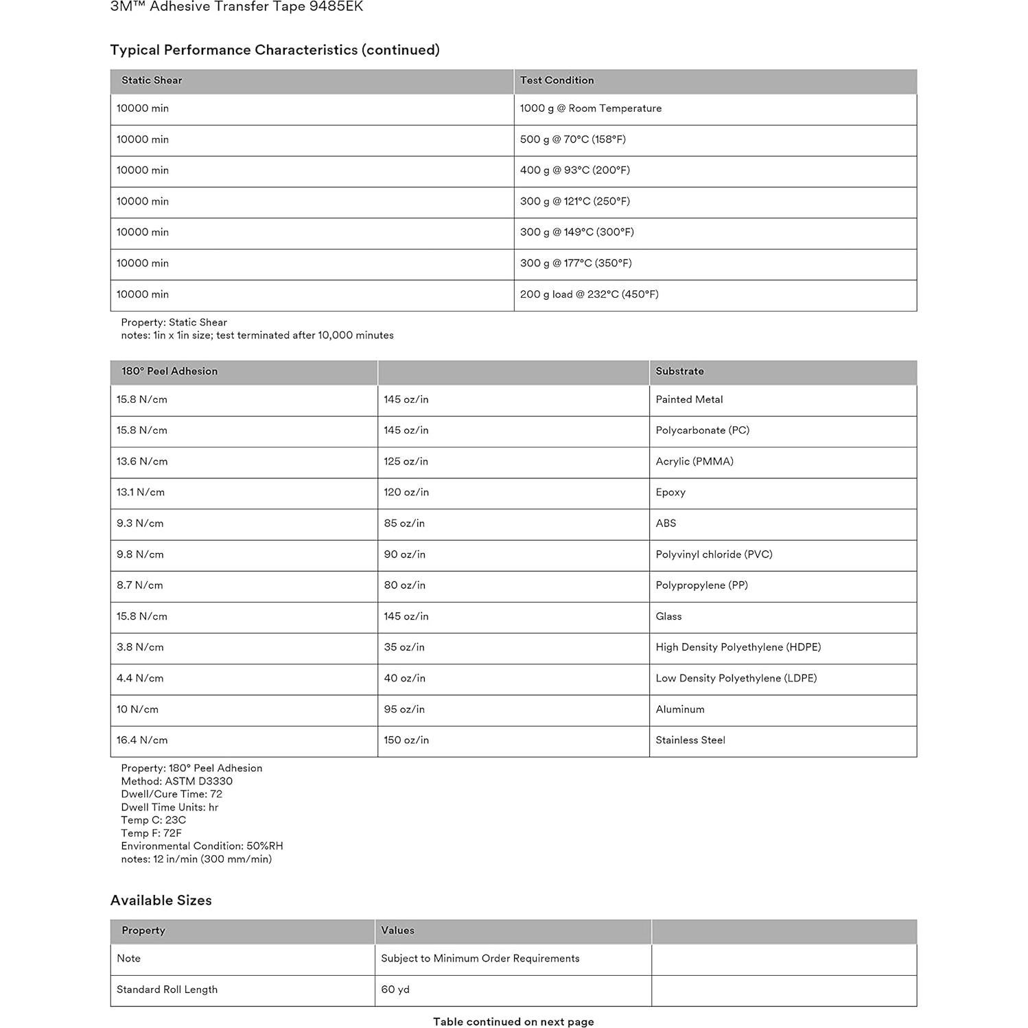 Sello Rectangular de Goma EPDM ESI 25 pies con Cinta 3M