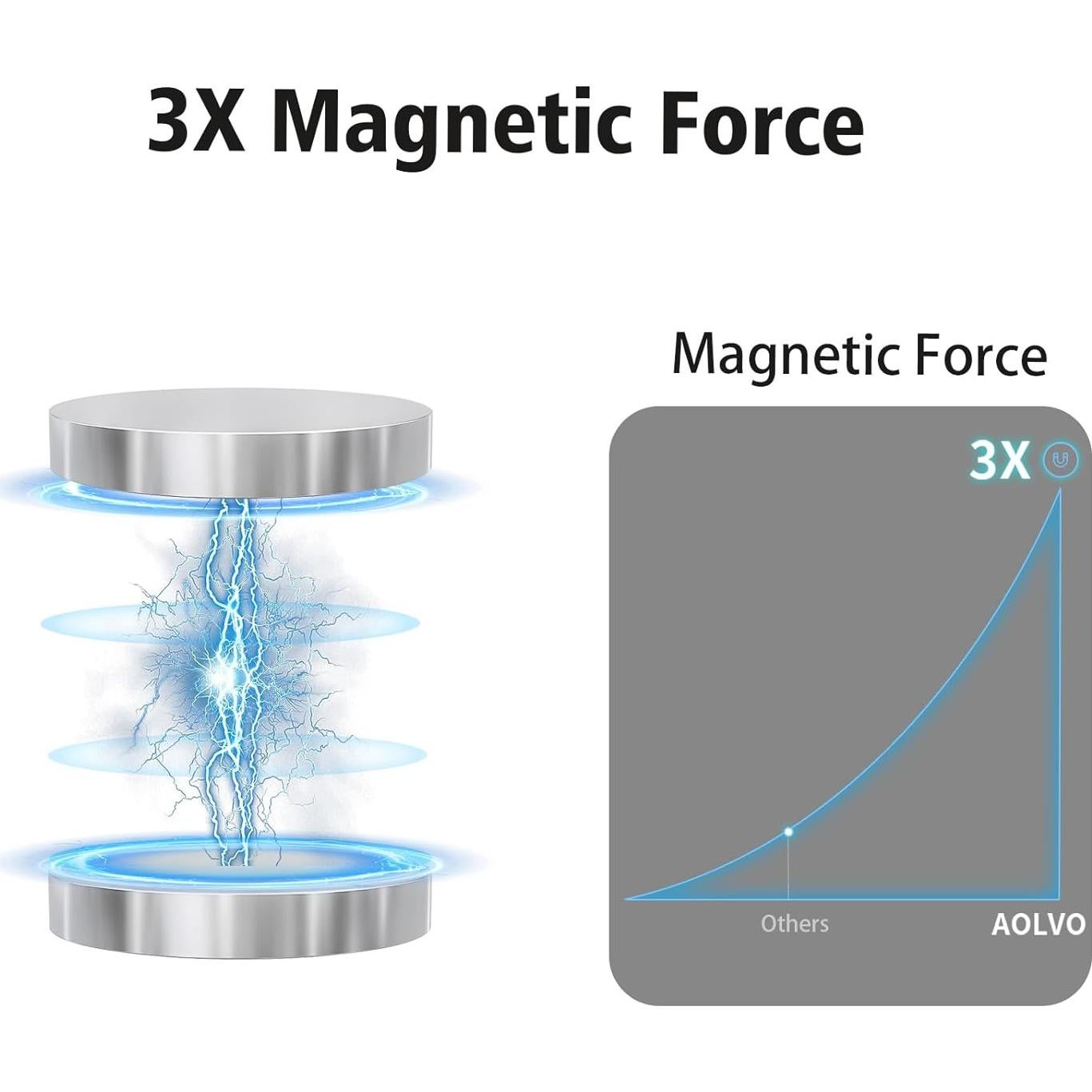 Imanes Fuertes para Cuello AOLVO Plata 20 Pcs - Ultra Pequeños