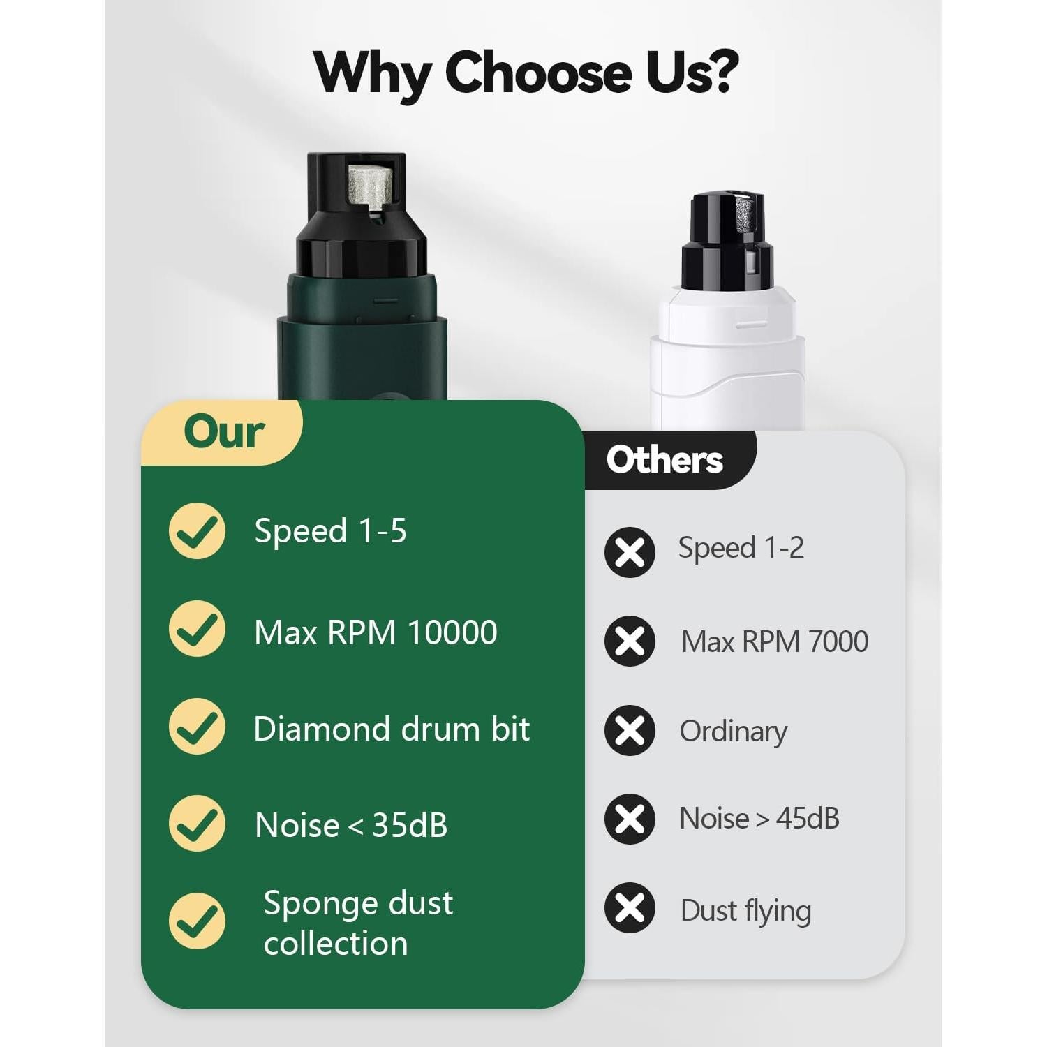 Amoladora de Uñas Eléctrica Weini F12 Verde 5 Velocidades