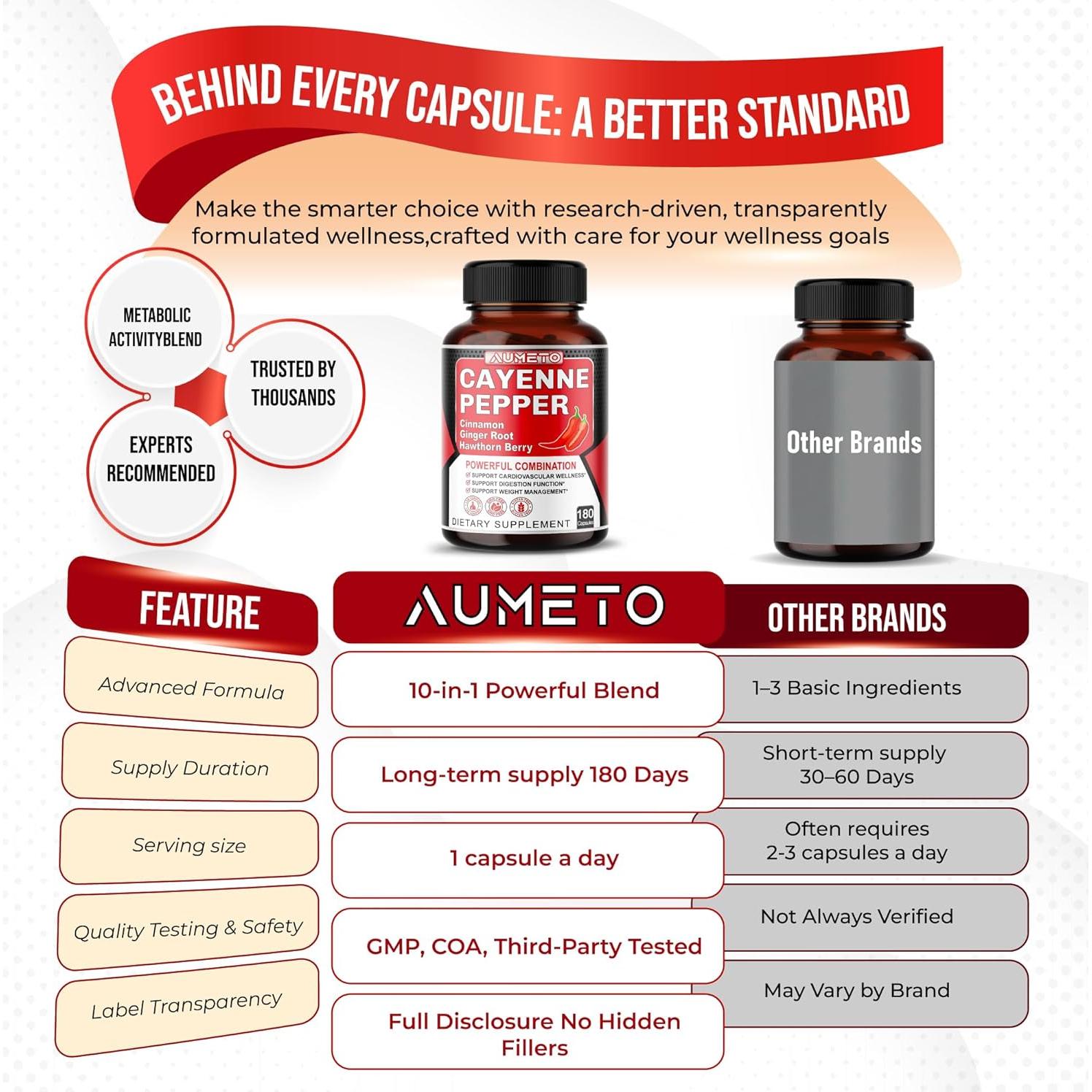 Cápsulas de Pimienta de Cayena Aumeto 180 Unidades - Bienestar Digestivo y Cardiovascular