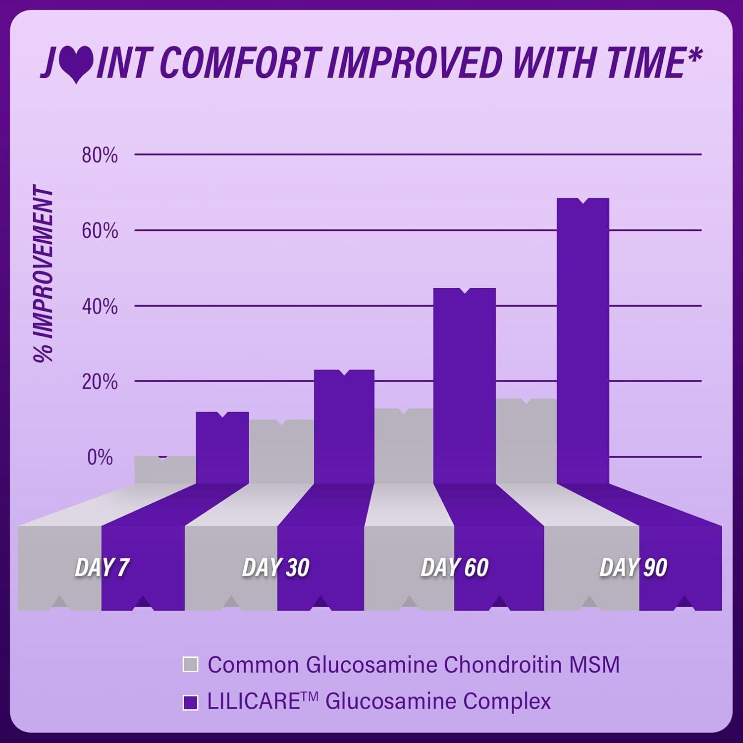 Gomitas de Glucosamina y Condroitina LILICARE 60 Unidades