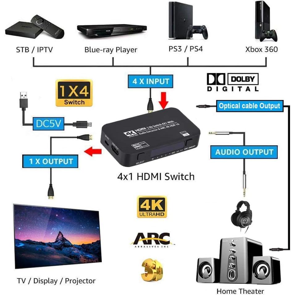Conmutador HDMI 4x1 Wonlyus 4K 60Hz con audio TOSLINK