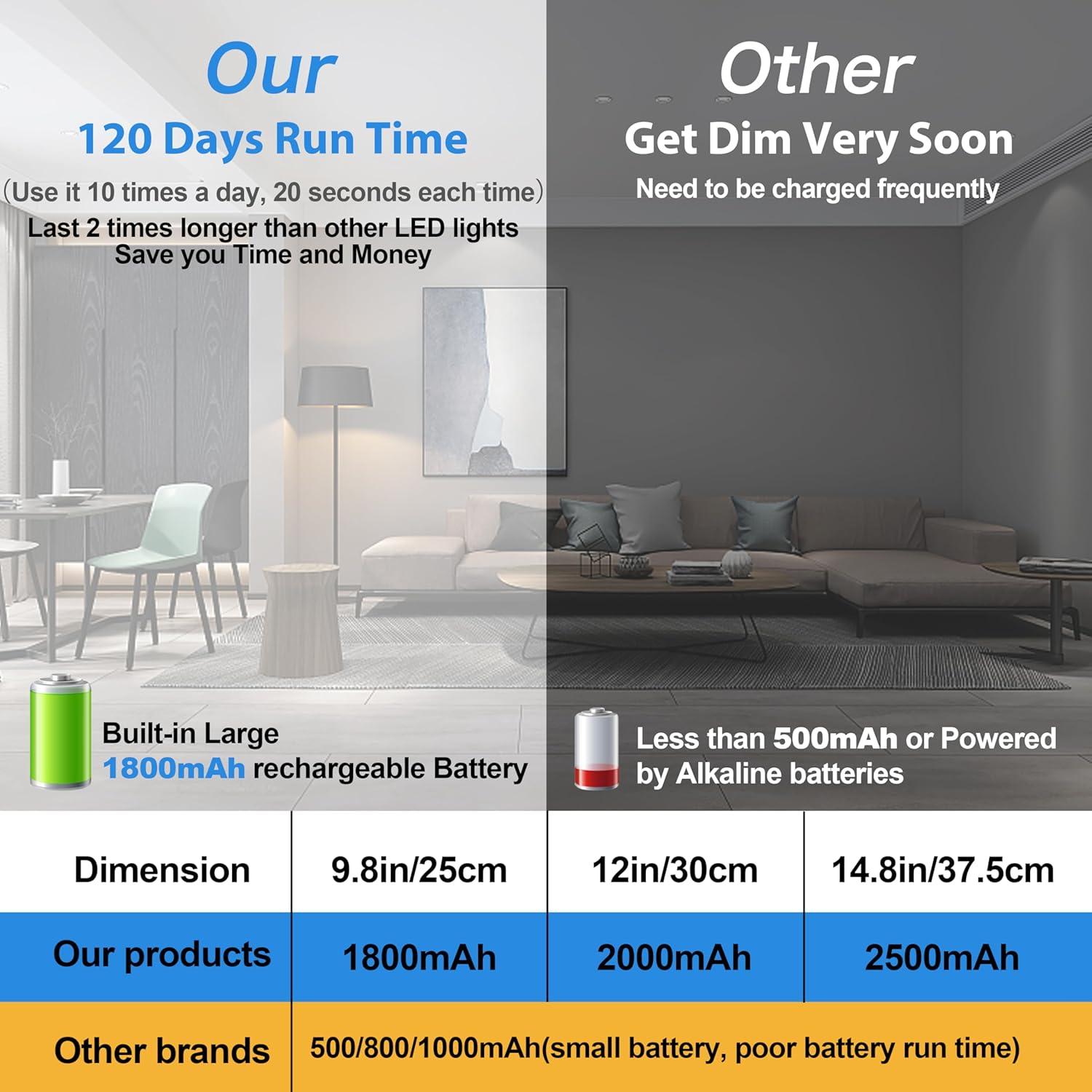 Luz Bajo Gabinete Reoshine LED 6000K Recargable 1800mAh 2P