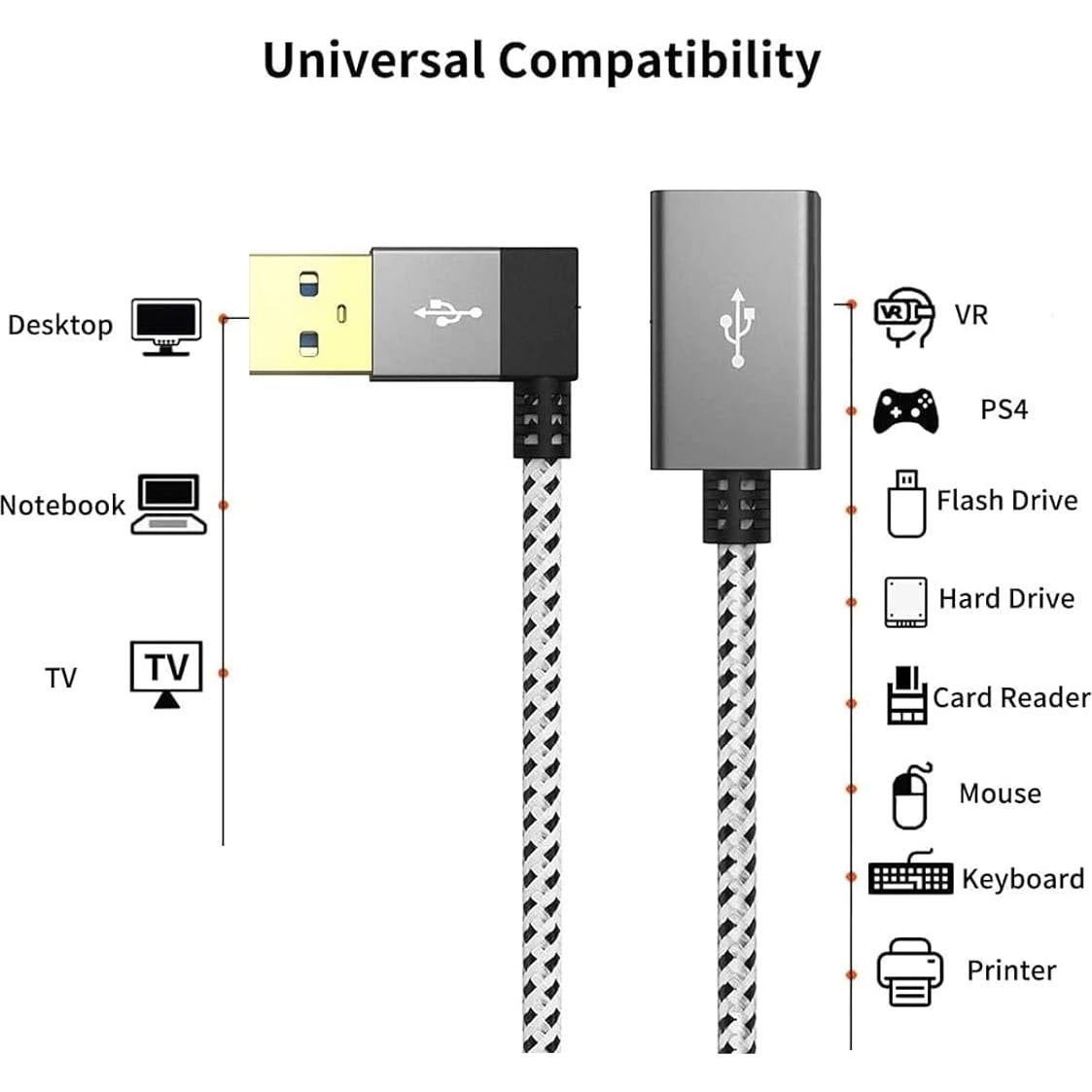Cable de Extensión USB 3.0 Corto 0.3M CableCreation Ángulo Izquierdo