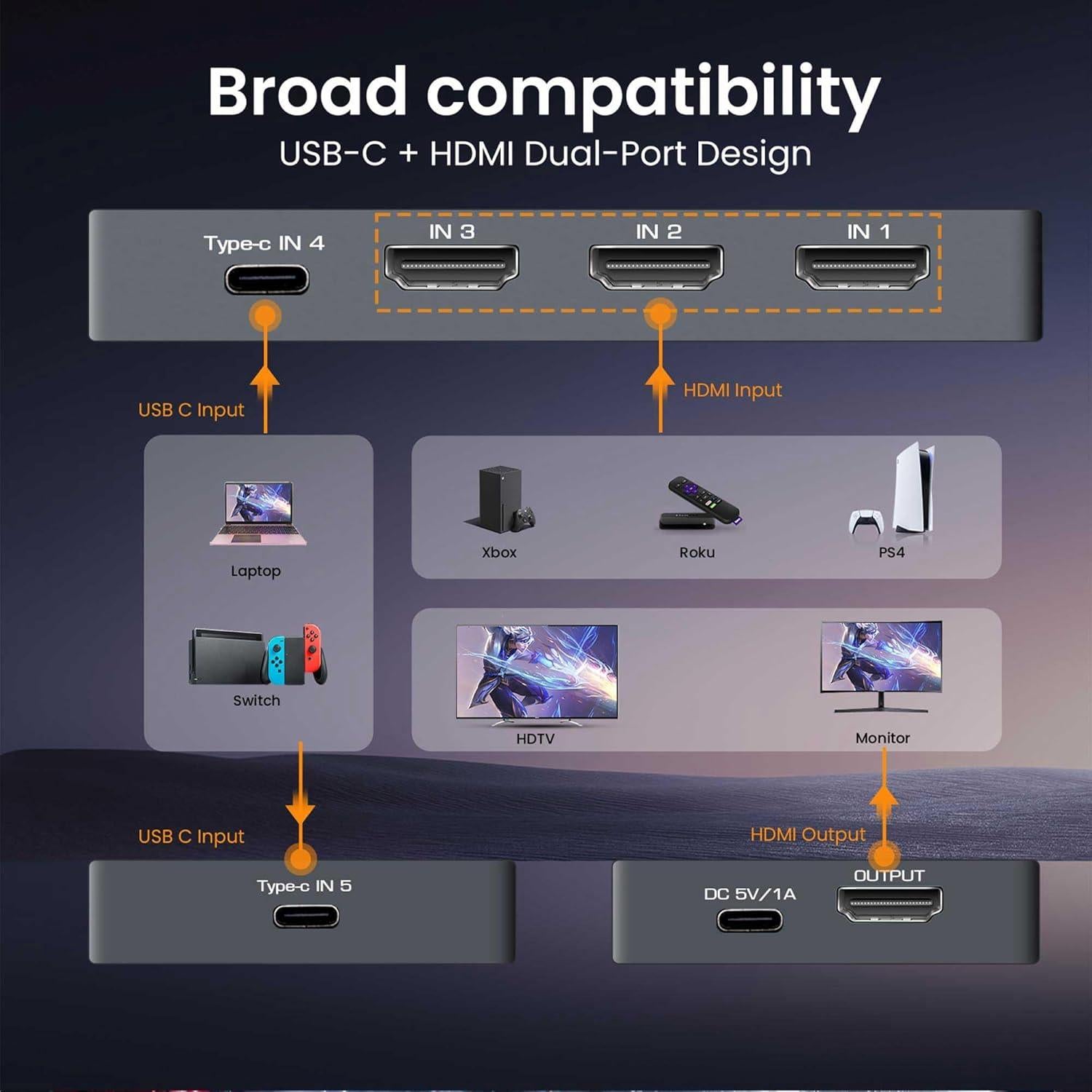 Conmutador HDMI 8K 5x1 FERRISA con USB-C y Control Remoto