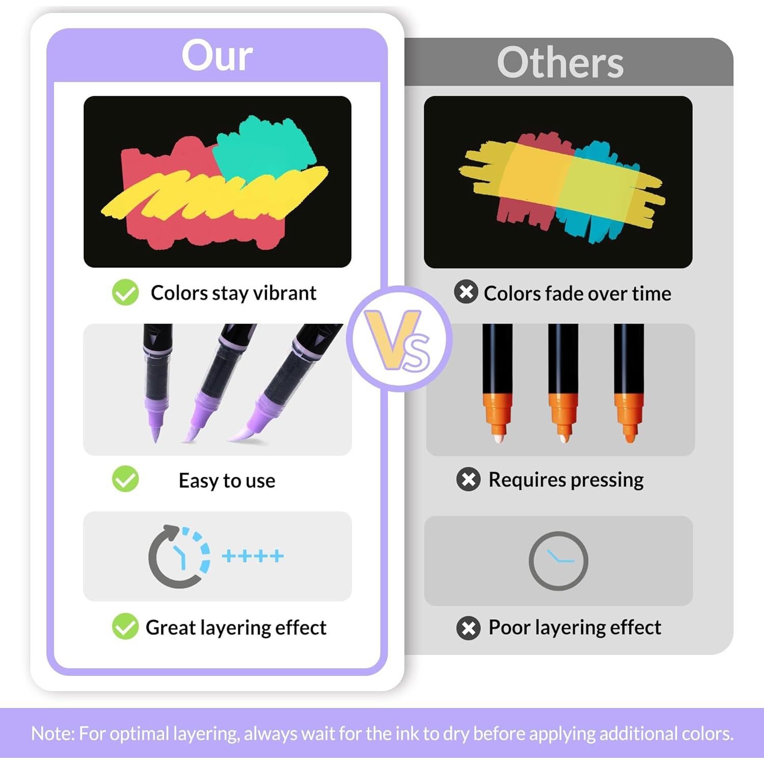 Marcadores de Pintura Acrílica SUNEE 18 Colores Punta de Pincel