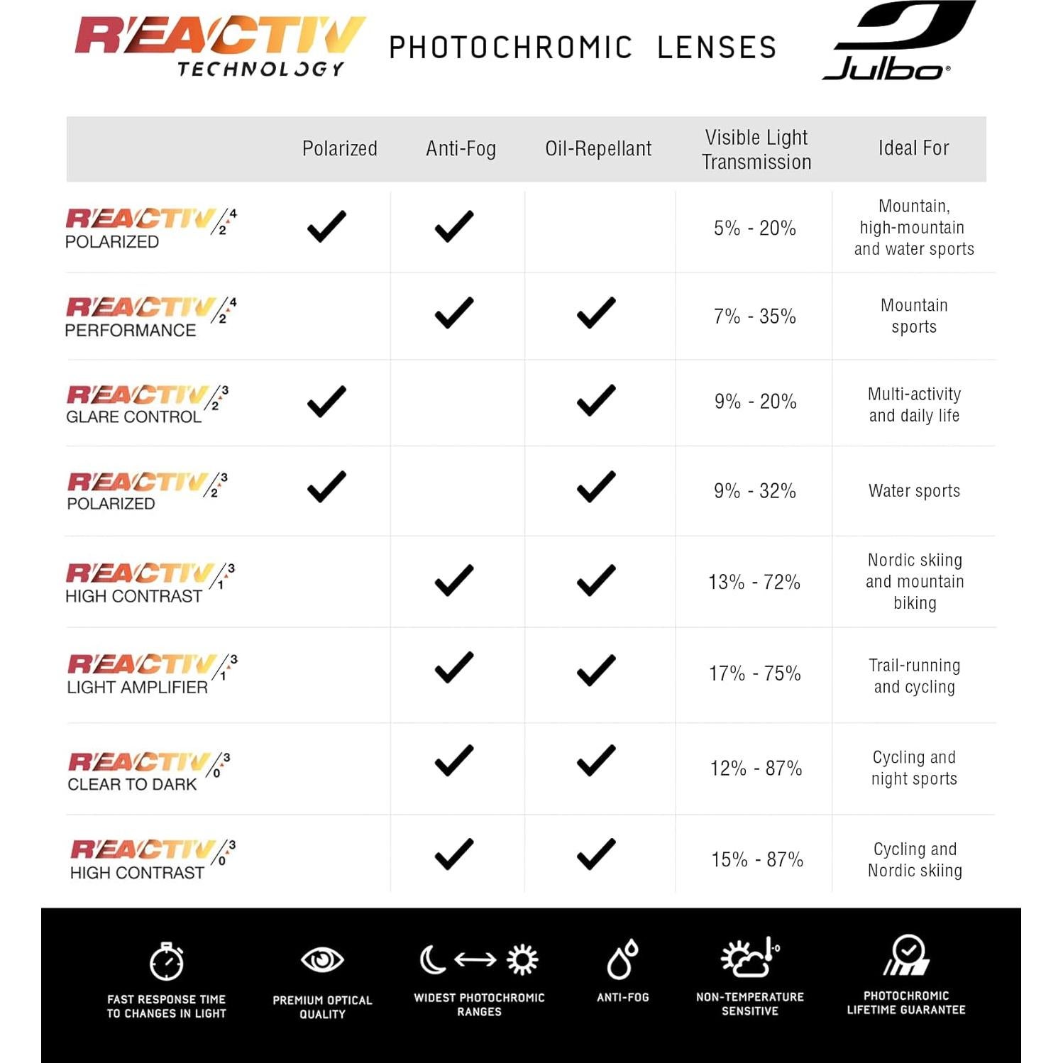 Gafas de sol Julbo Loop L para niños 3-5 años con lentes Spectron