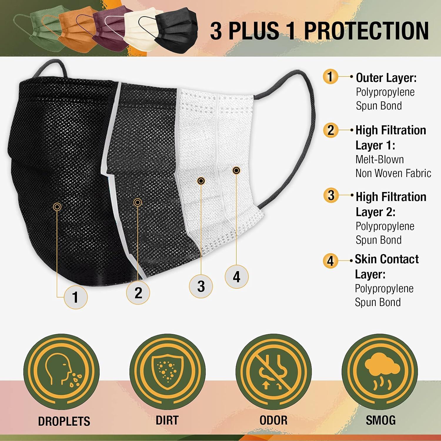 Mascarillas desechables FriCARE 4 capas ASTM Nivel 3 - 50 unidades colores variados