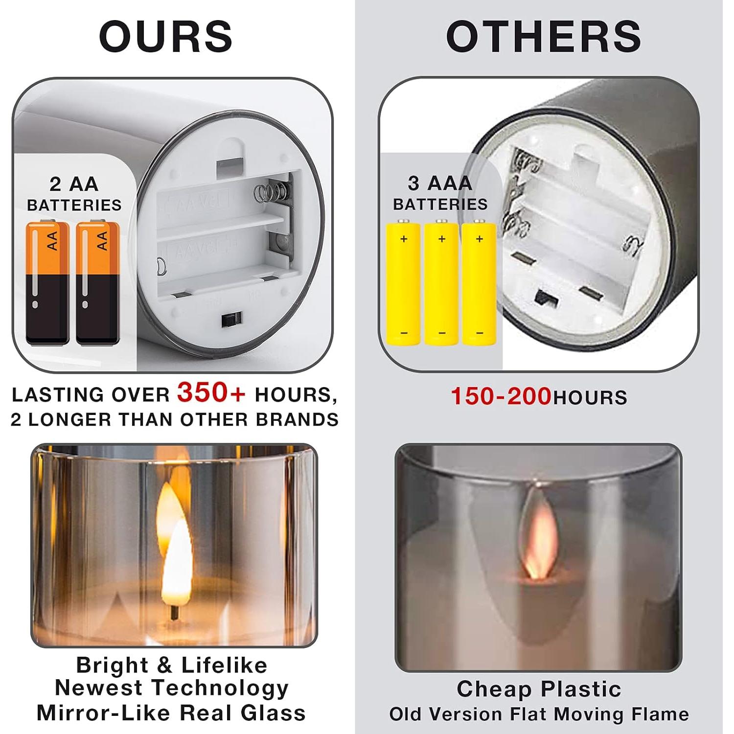 Juego de 3 Velas LED Sin Llama Eywamage Doradas con Control Remoto