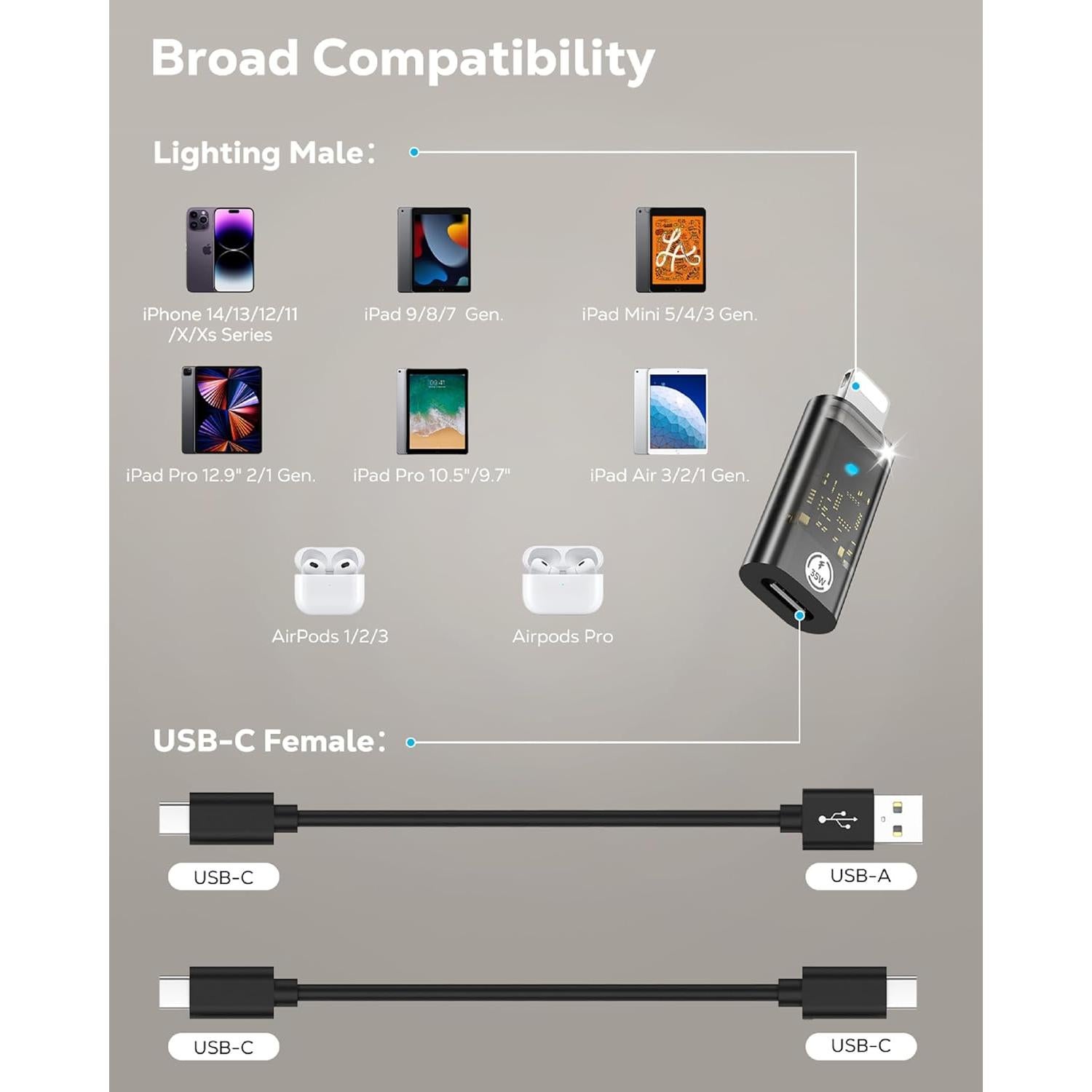 Adaptador USB C a Lightning MoKo 35W Carga Rápida