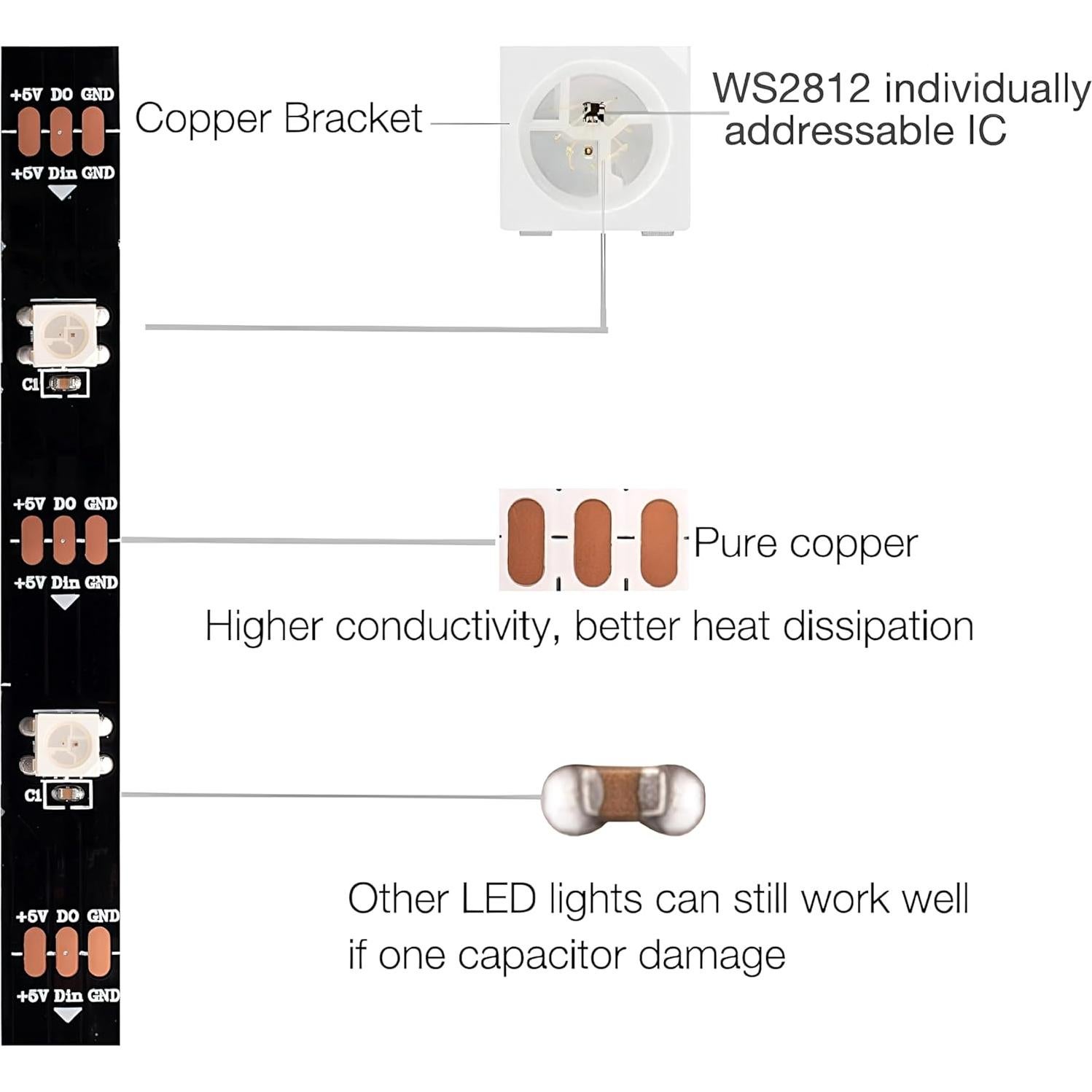 Tira LED WS2812B 5M 150LEDs RGB SMD 5050 No Impermeable