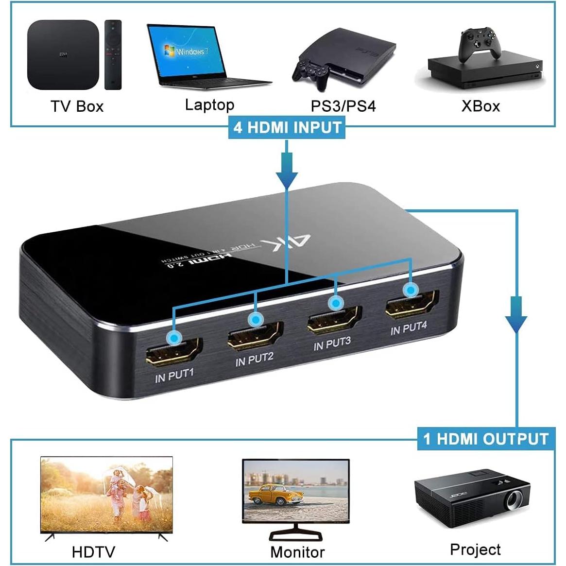 Conmutador HDMI 4X1 ENBUER 4K Ultra HD 60Hz Control Remoto