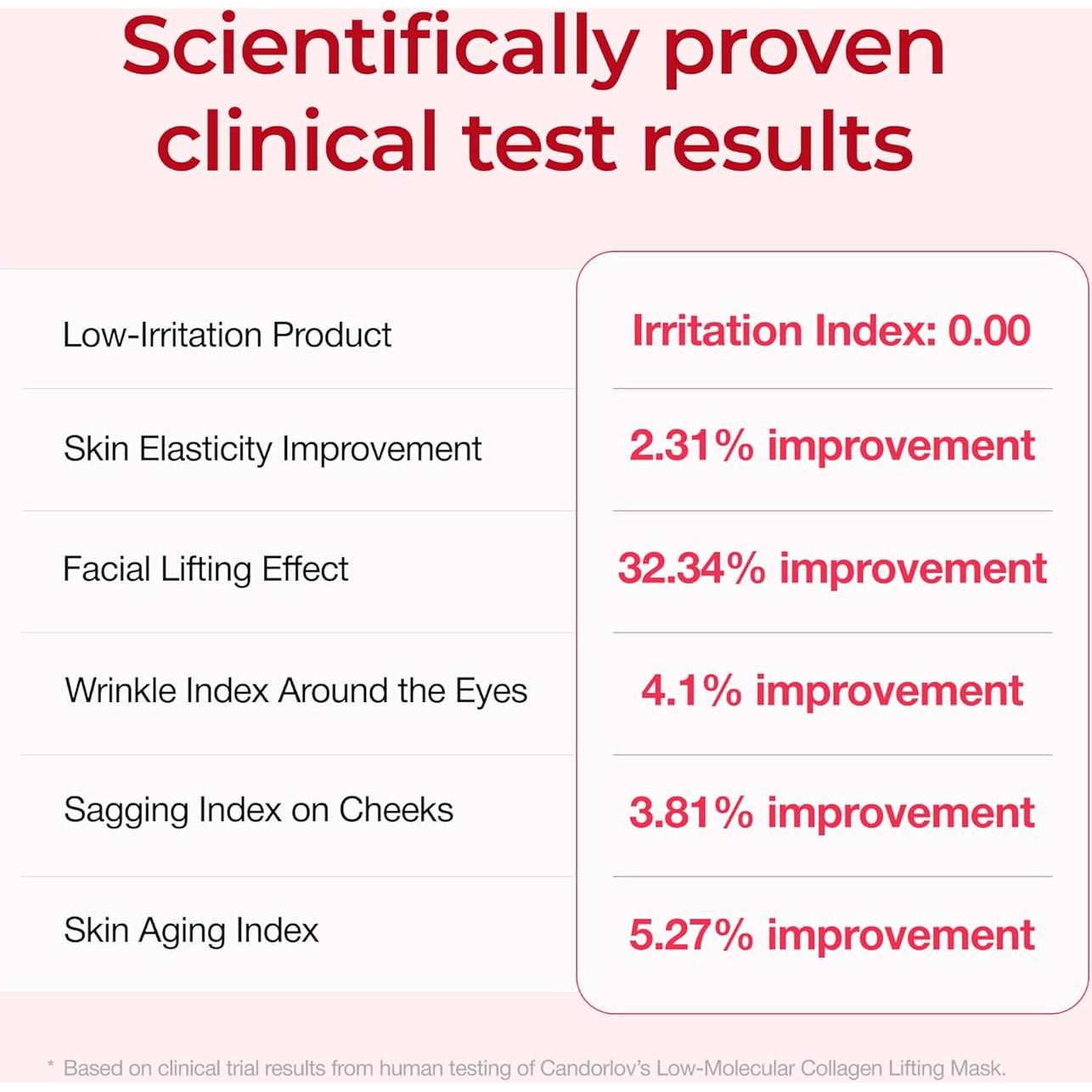 Dúo de Colágeno Coreano CDL CANDORLOV - Mascarilla y Crema Hidratante