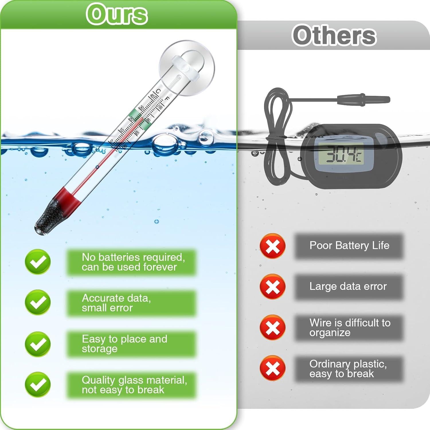 Termómetros Flotantes para Acuarios Dreyoo - 2 Pcs Vidrio
