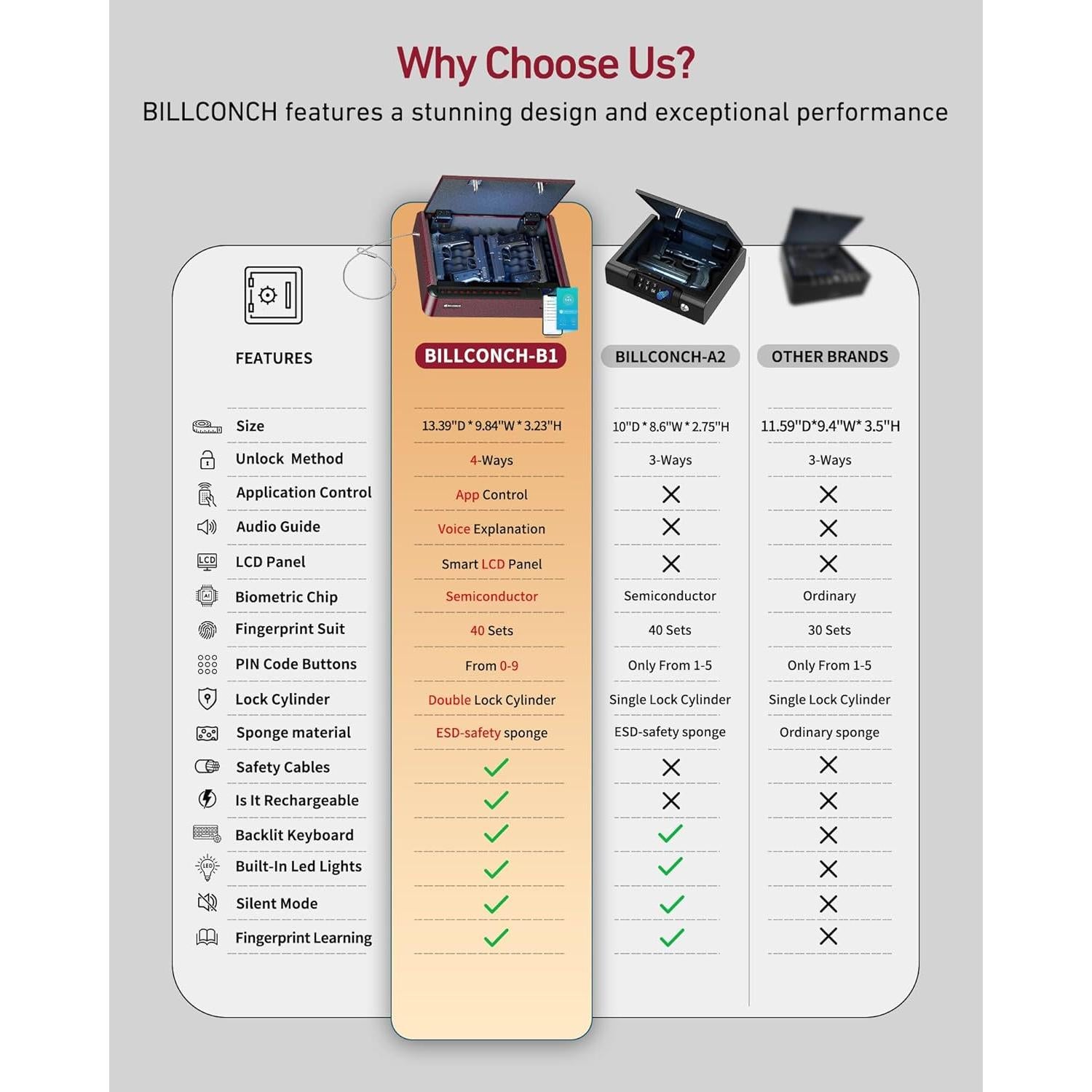 Caja Fuerte Biométrica BILLCONCH para Armas - Rojo, 4 Métodos de Acceso