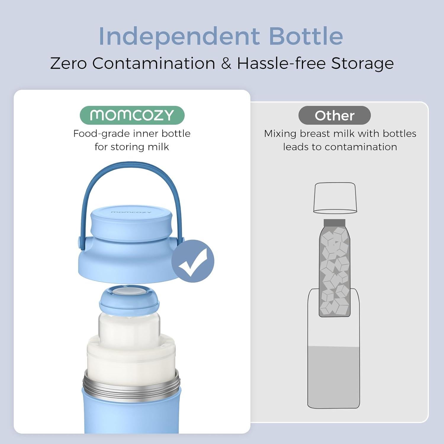 Enfriador Portátil de Leche Materna Momcozy 22oz Azul