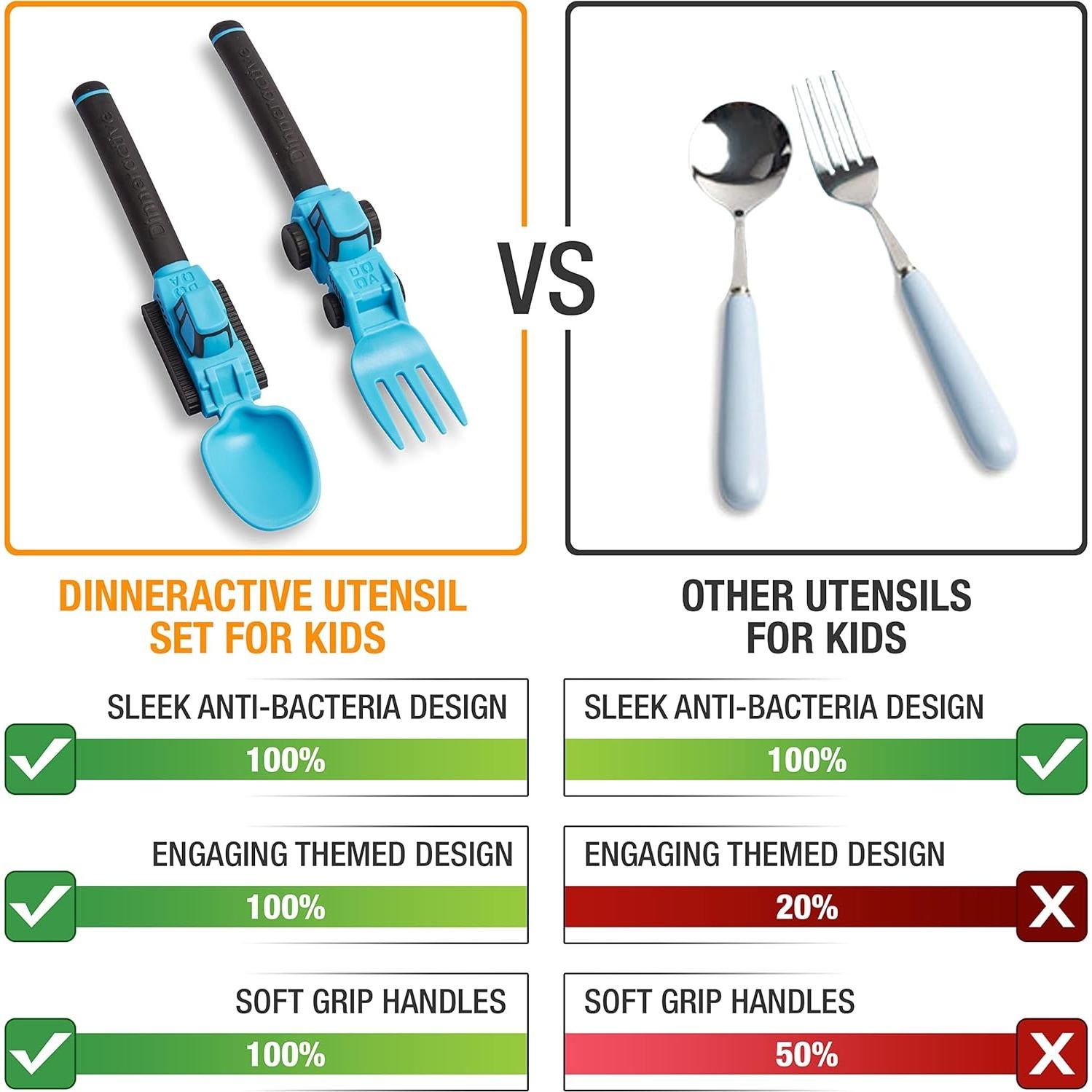 Juego de Utensilios para Niños Dinneractive - Construcción Azul