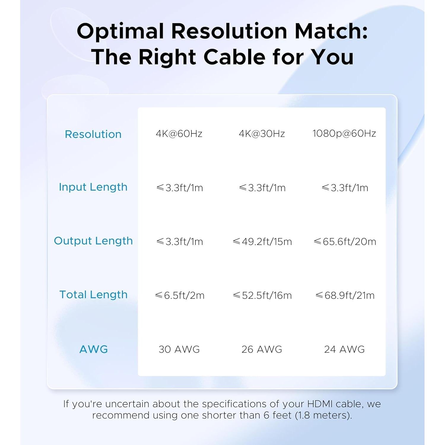 Interruptor HDMI 2 en 1 WARRKY 4K 60Hz con Cable 1m