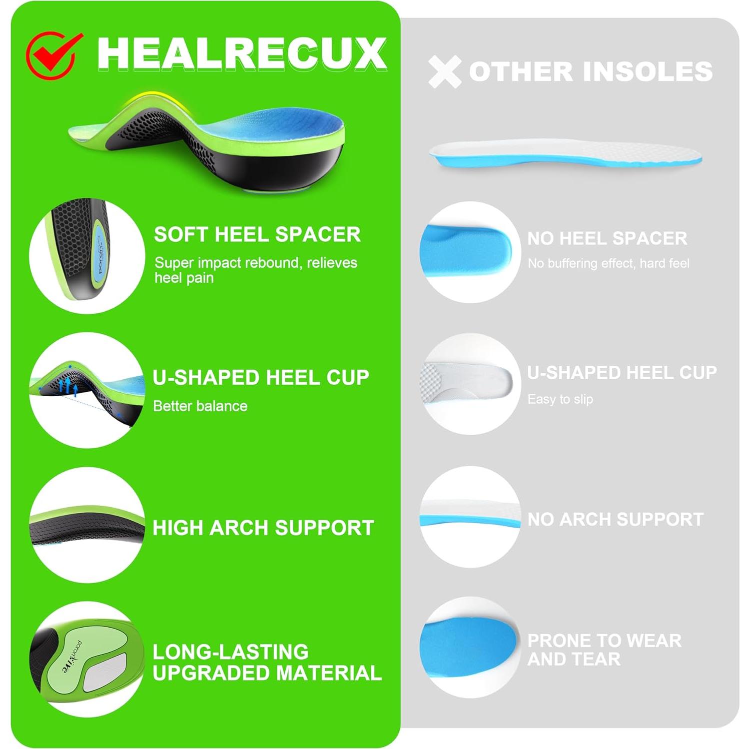 Plantillas Ortóticas Healrecux para Fascitis Plantar - Soporte Arco XS