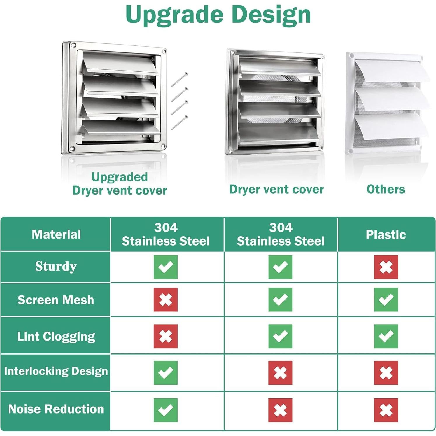 Cubierta de Ventilación de Secadora 4" Acero Inoxidable Hydencamm
