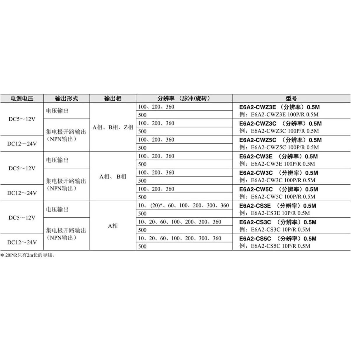 Codificador Rotativo Óptico MNSNVPTPWK E6A2-CS3C 1000P/R