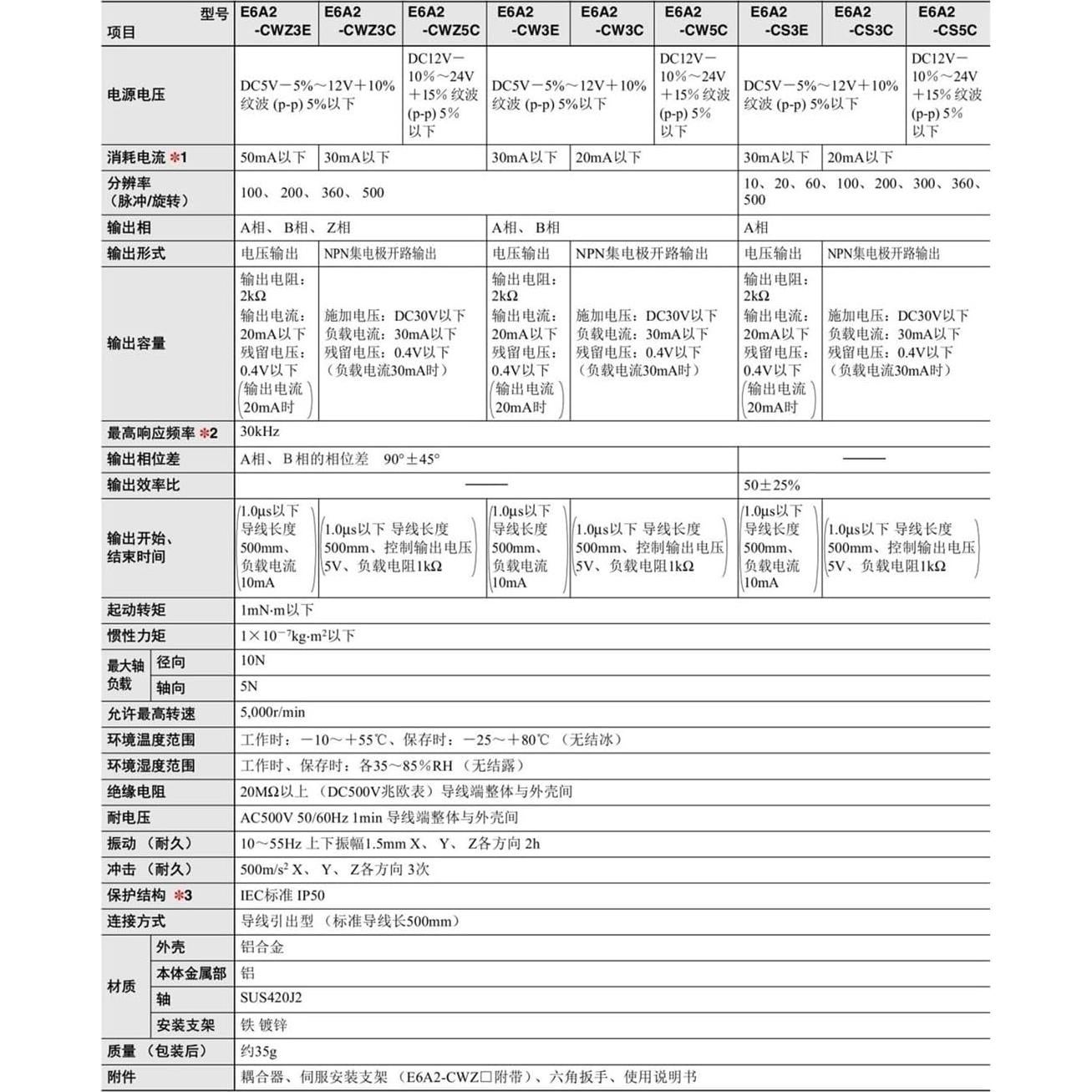Codificador Rotativo Óptico MNSNVPTPWK E6A2-CS3C 1000P/R
