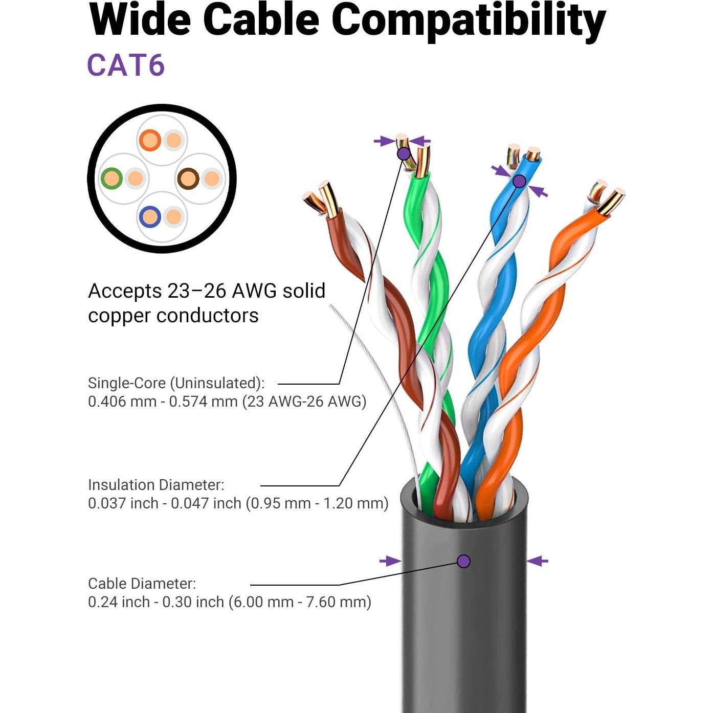 Conector RJ45 CAT6 VCELINK, 2 unidades, sin herramientas, 1000 Mbps