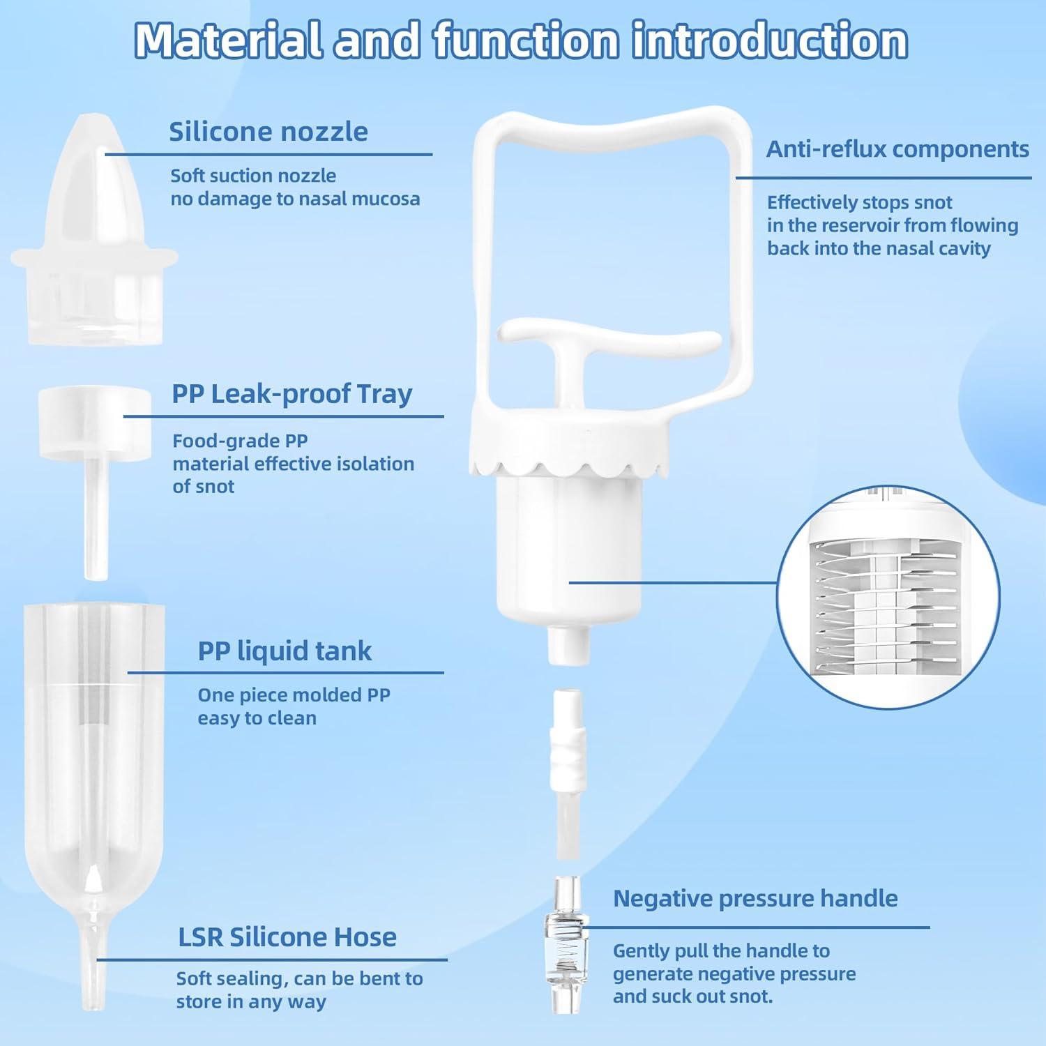 Aspirador Nasal Manual Molucky MO-01 para Bebés con Punta Suave