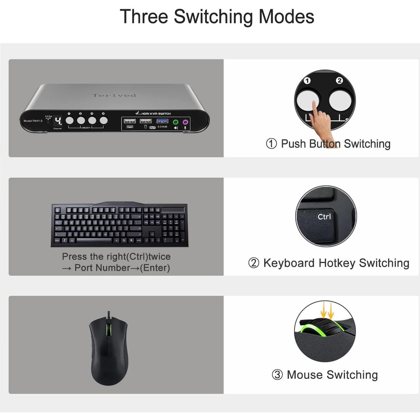 Interruptor KVM Terived 4 Puertos HDMI 4K con Audio y USB 3.0