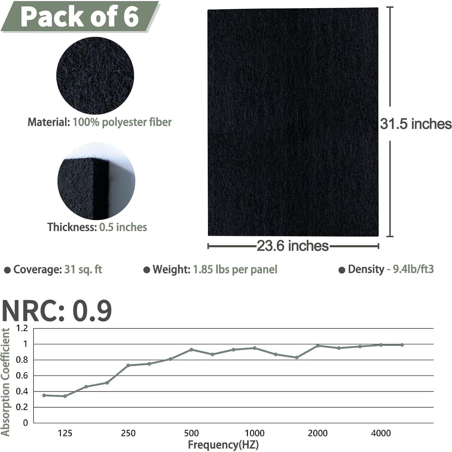 Paneles Acústicos Engrosados TroyStudio 6 Piezas 80x60 cm Negro