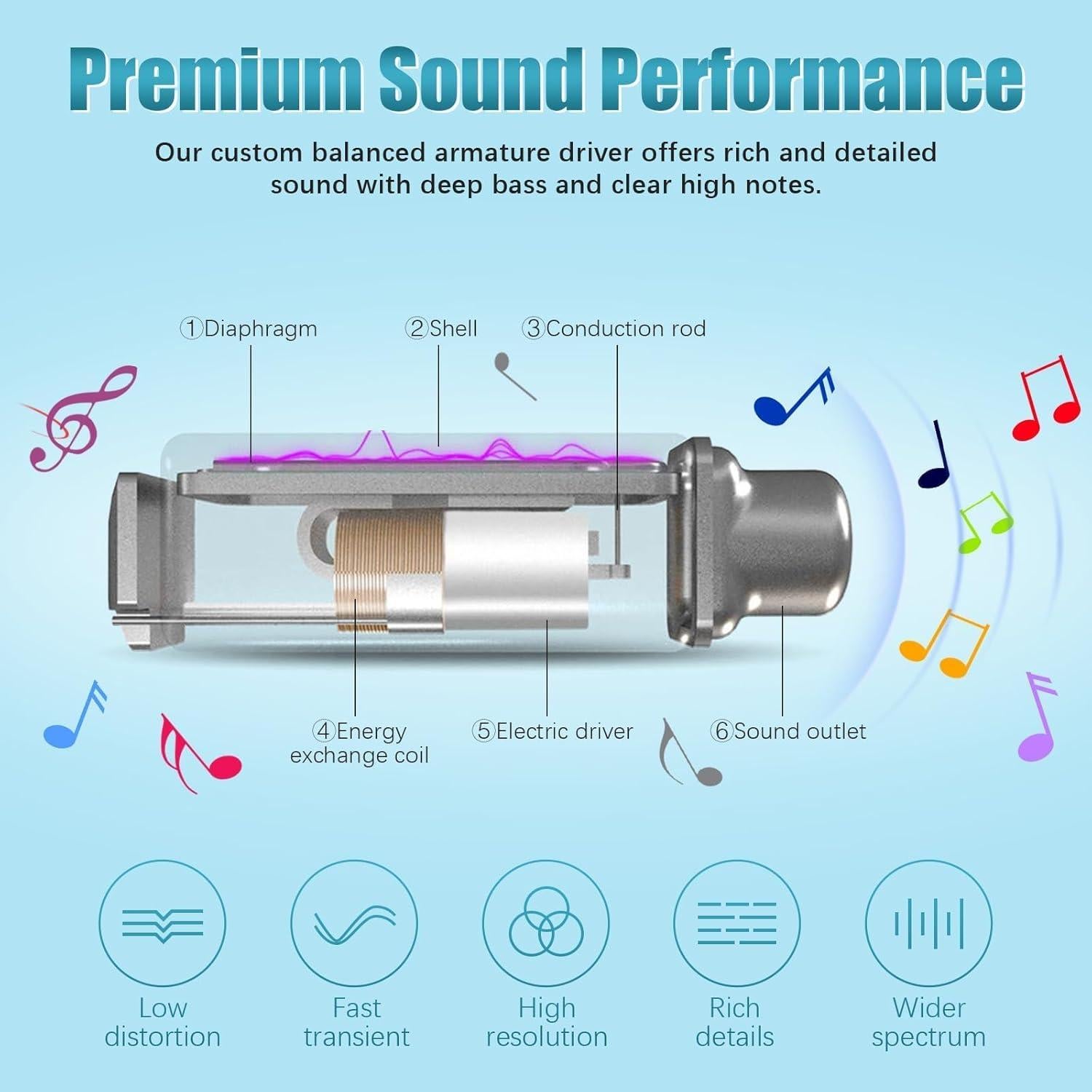 Auriculares Bluetooth Lecefty i35_plus Verde Cian 200h Batería