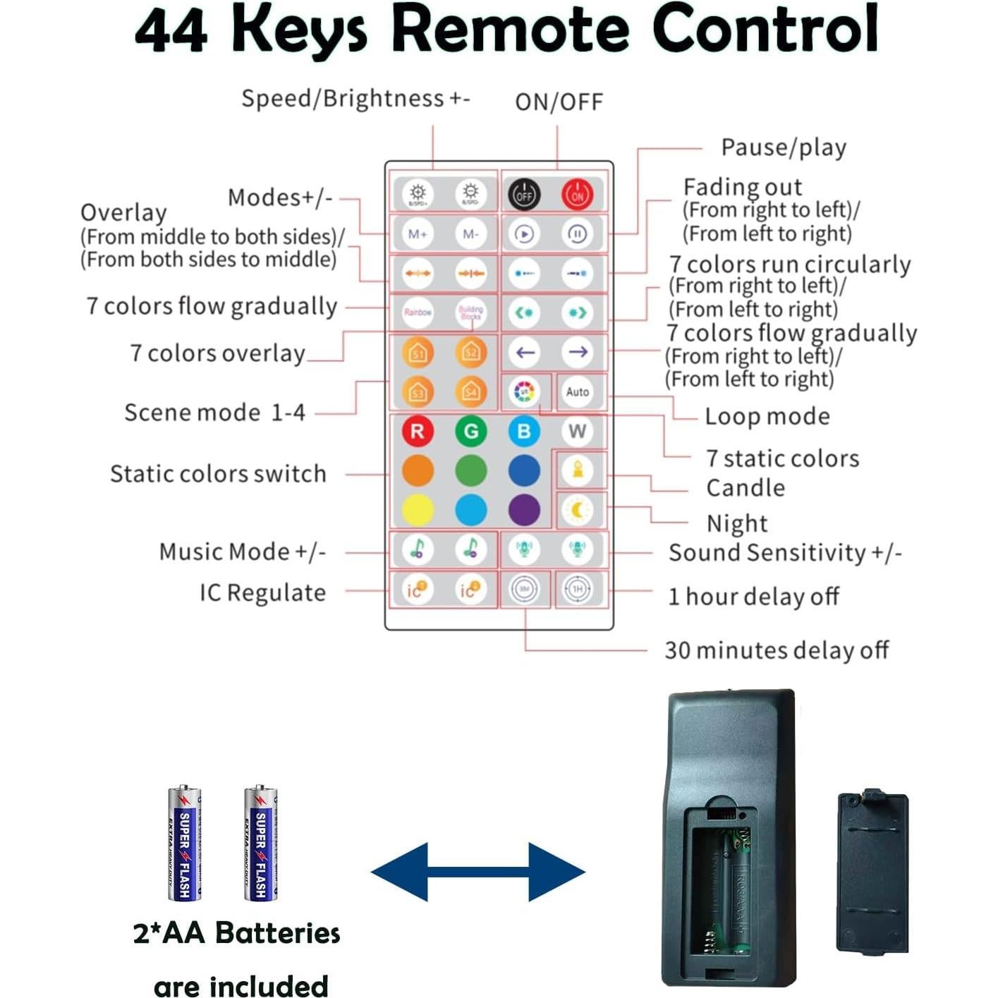 Luces Hexagonales LED HEDCINLT 6 Pack RGB Control App