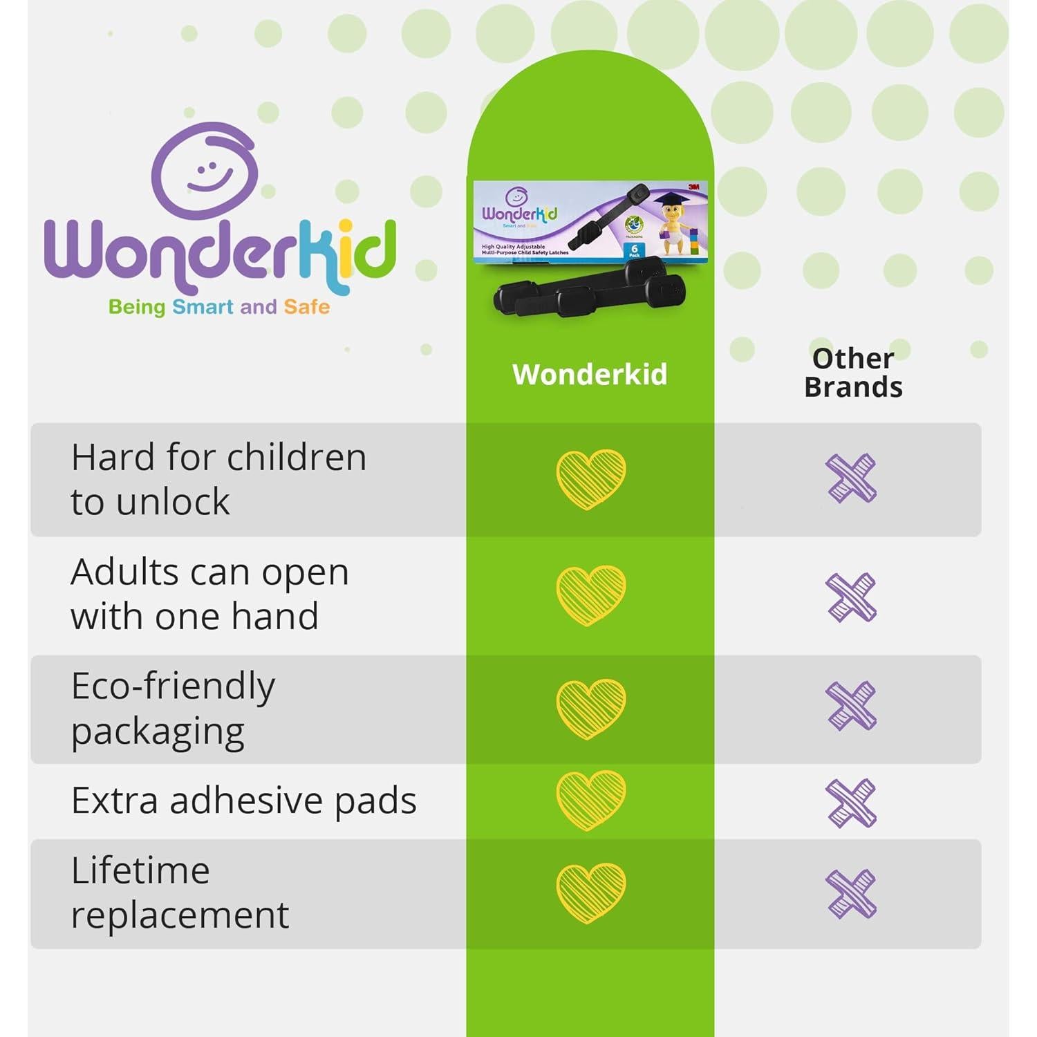 Bloqueos de Seguridad Ajustables Wonderkid - 6 Piezas Negros