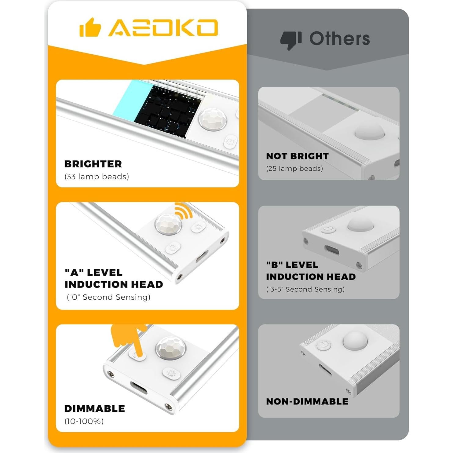 ASOKO Luz Bajo Gabinete LED Sensor Movimiento 3 Colores USB-C