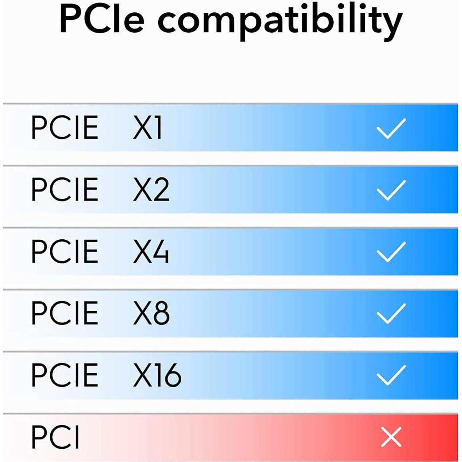 Tarjeta de Red Gigabit PCIe ULANSeN Intel I210AT con Protección
