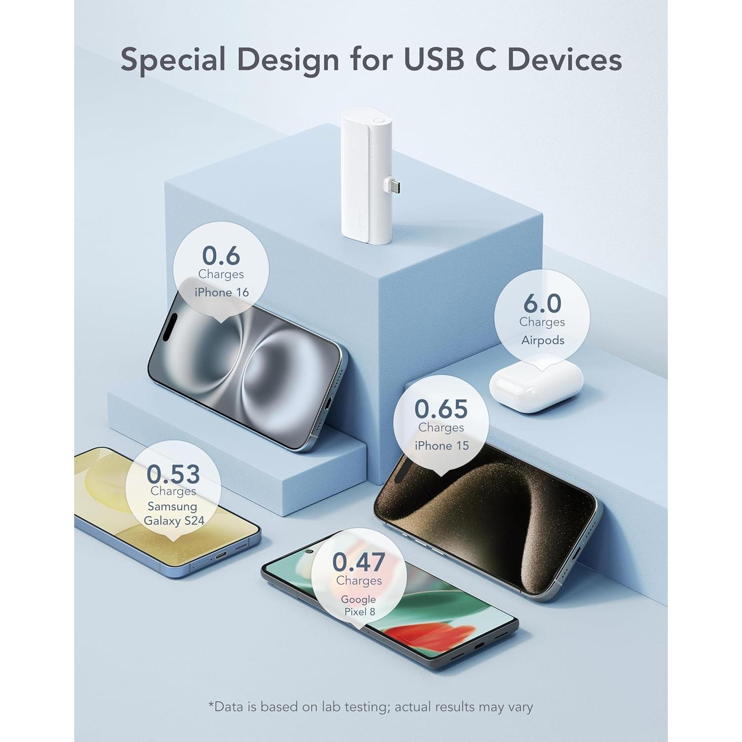 Cargador portátil Charmast 5000mAh USB-C carga rápida 20W
