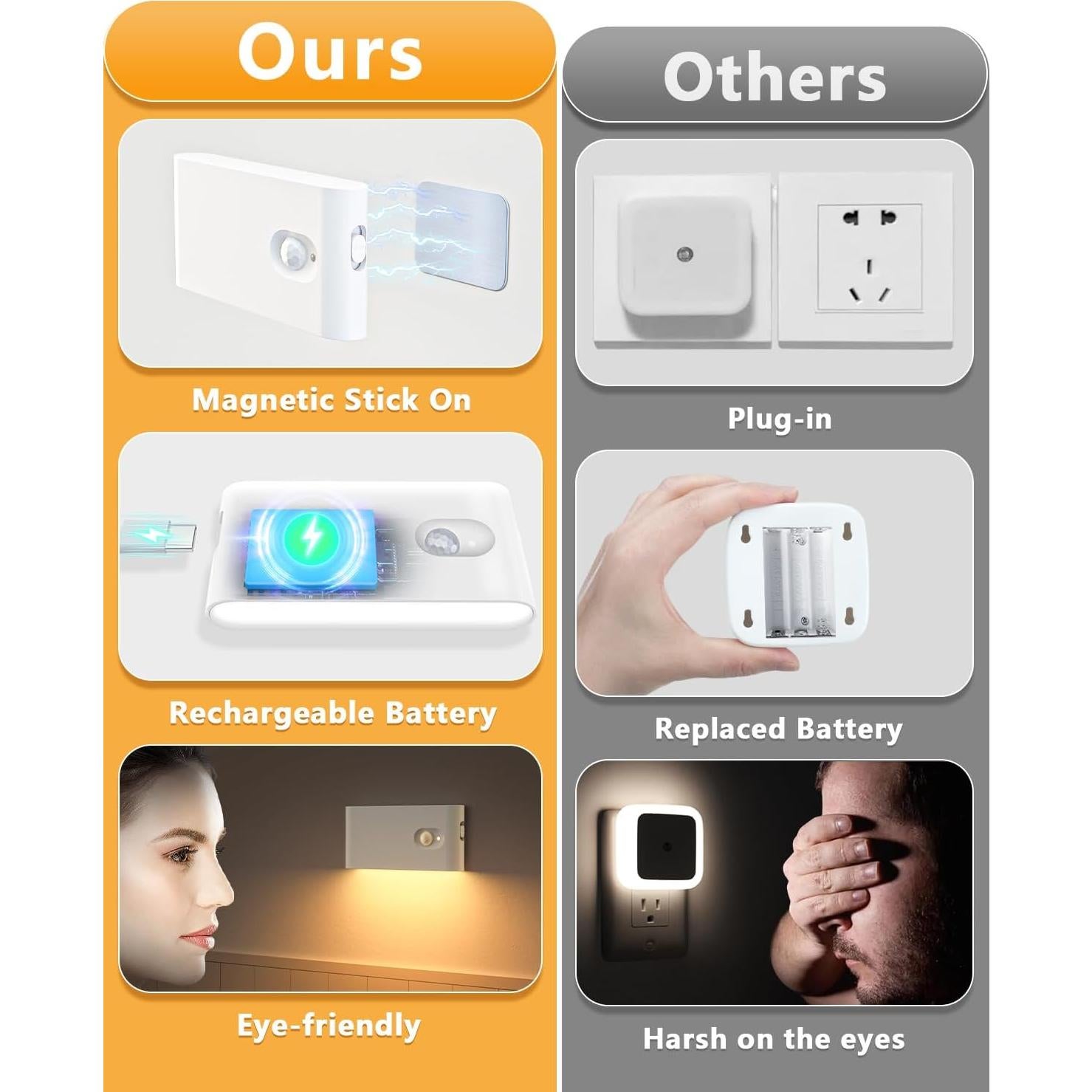 Luces de Escalera WILLED Recargables con Sensor de Movimiento - 4 Pack