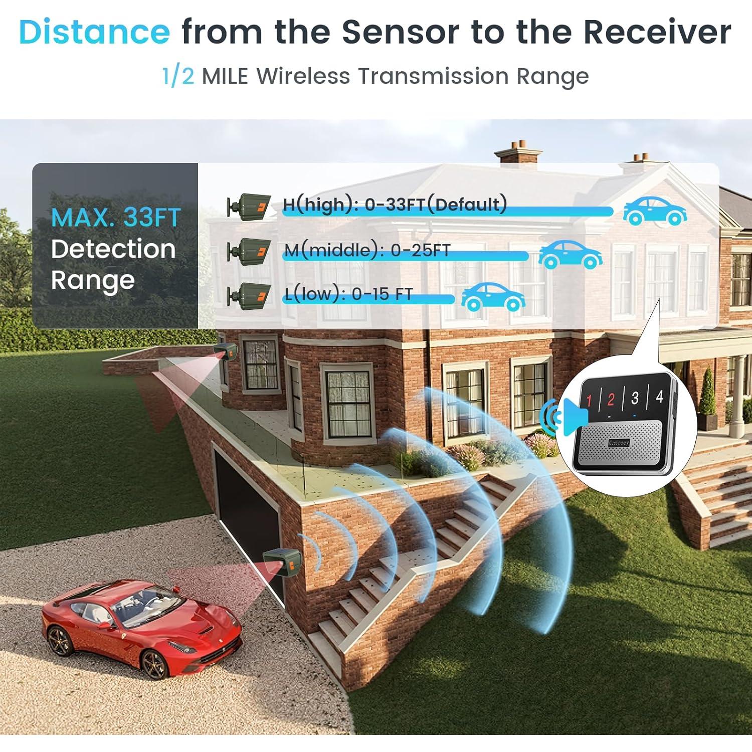 Alarma Solar Inalámbrica Chtoocy con 2 Sensores y Receptor