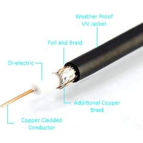 Cable Coaxial RG6 iMBAPrice 1.83m Paquete de 2 Conectores Oro