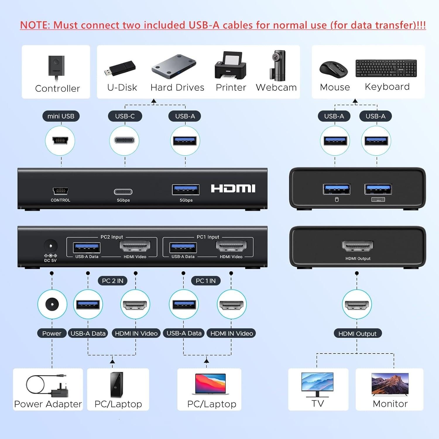 UGREEN Interruptor KVM HDMI 1 Monitor 2 PCs 4 USB 3.0 4K