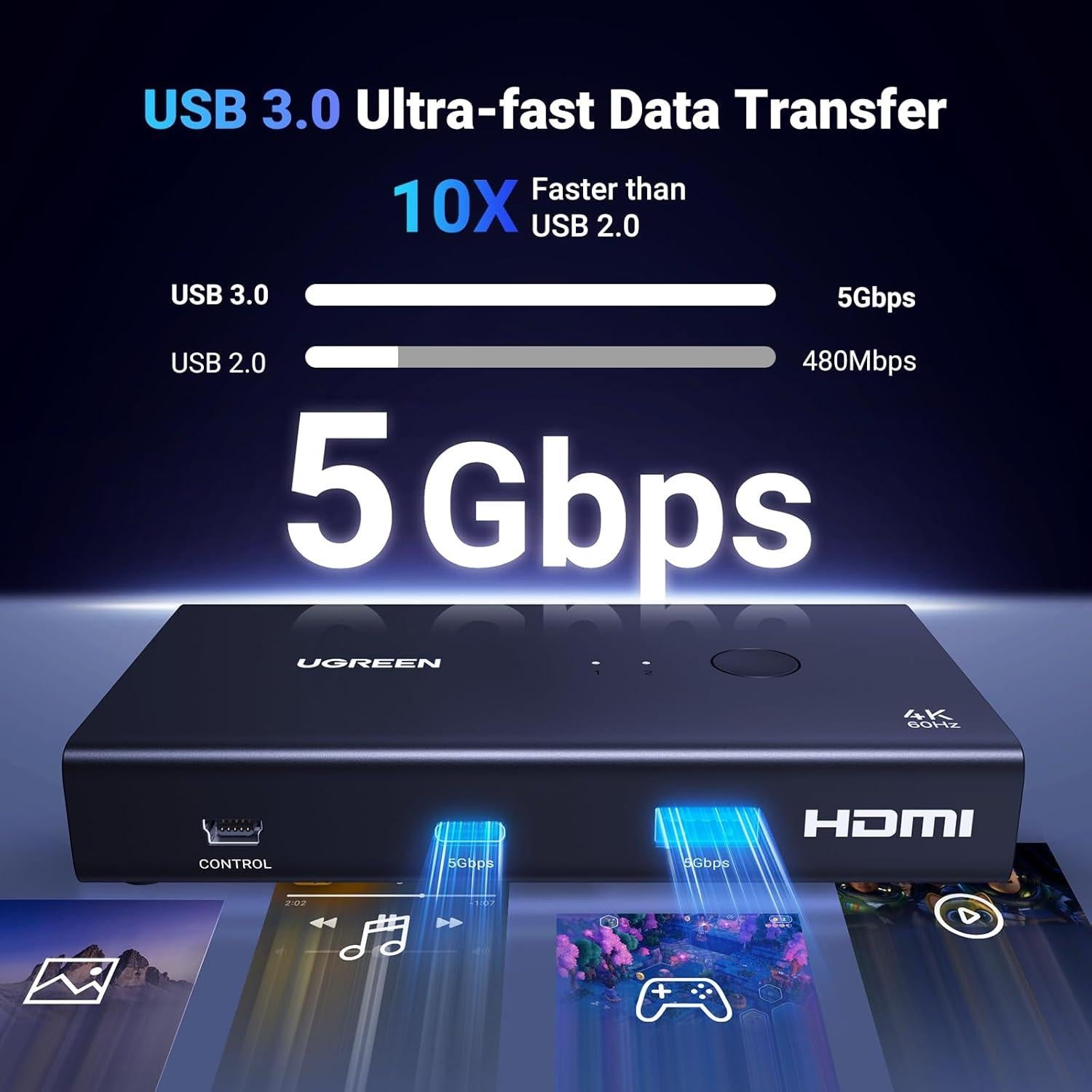 UGREEN Interruptor KVM HDMI 1 Monitor 2 PCs 4 USB 3.0 4K