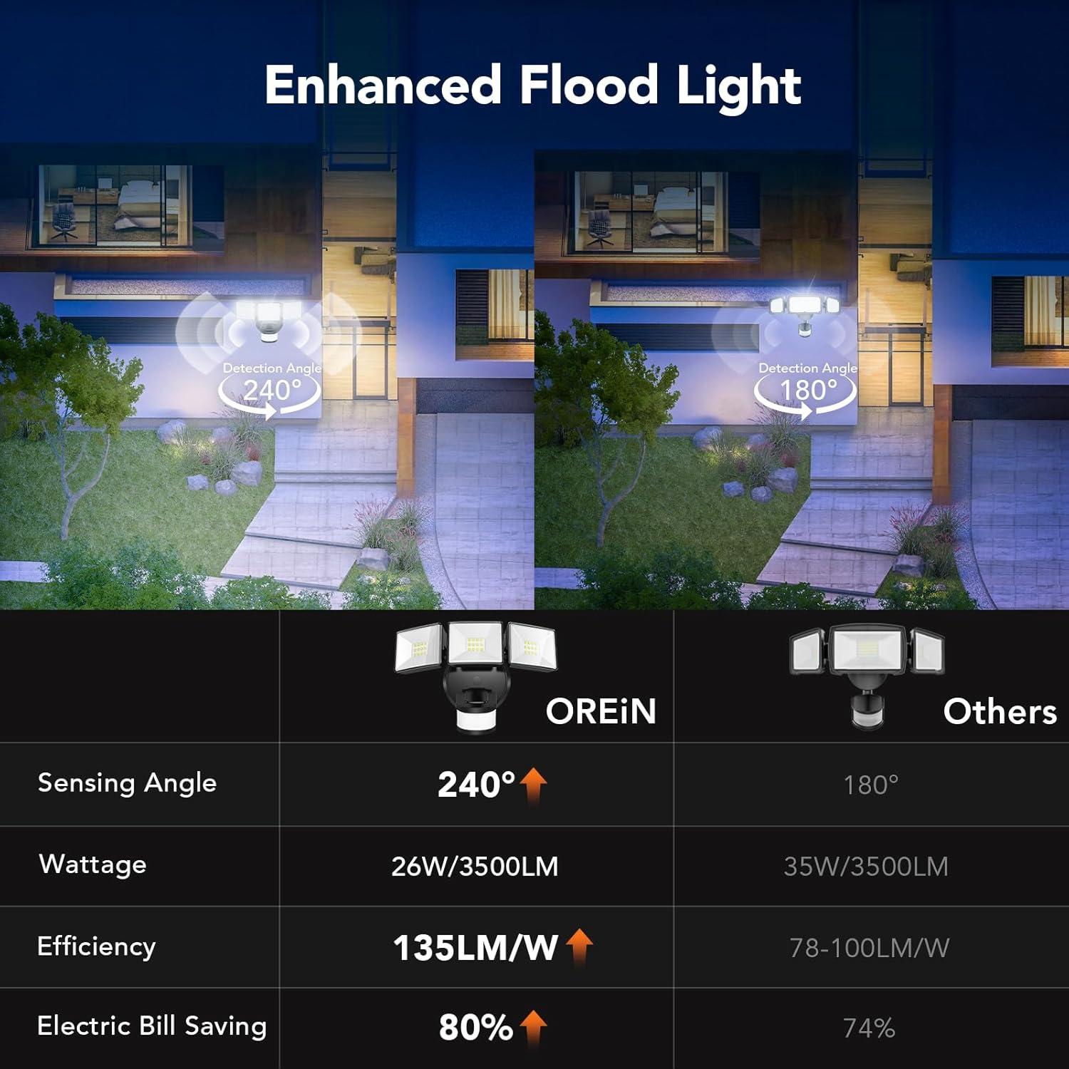 Luz de Inundación LED OREiN 3500LM con Sensor de Movimiento IP65