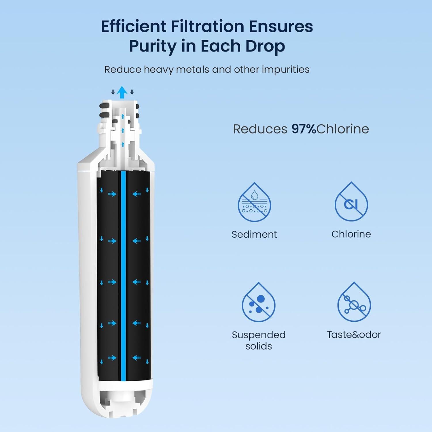 Filtro de Agua GLACIER FRESH LT1000PC para Refrigerador LG