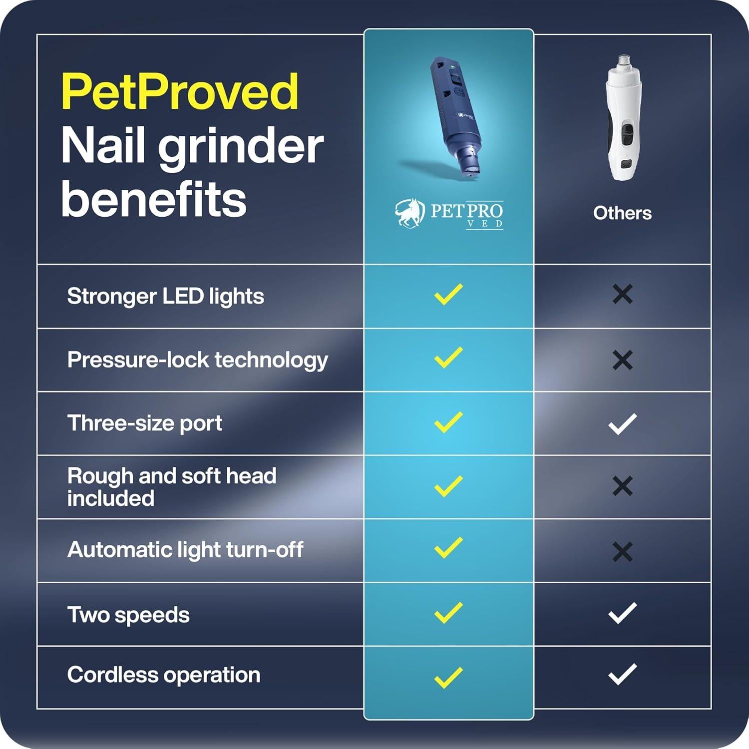 Lijadora de Uñas Eléctrica PetProved Azul para Perros y Gatos