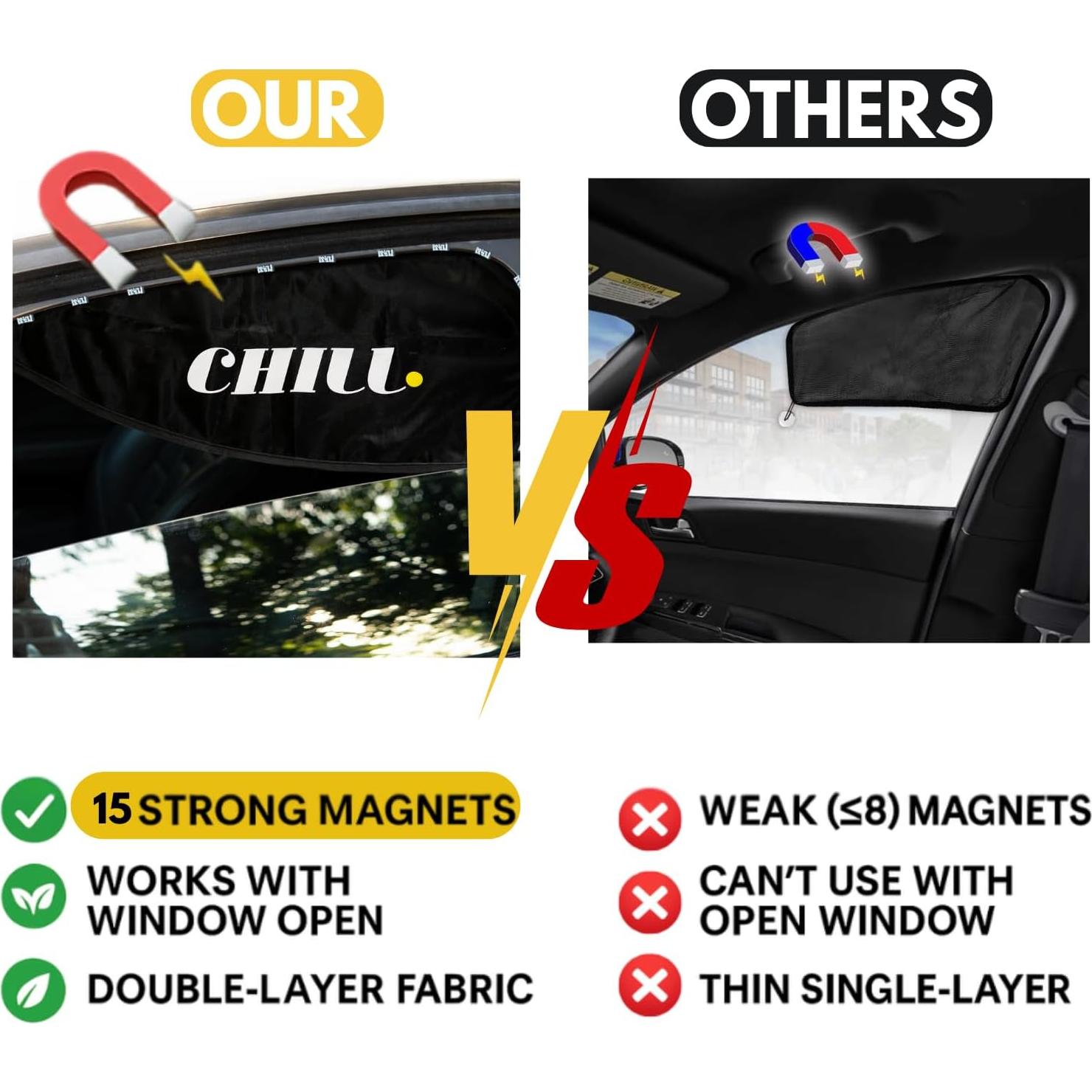 Sombrilla de Ventana Lateral Chillsunshade con 16 Imánes