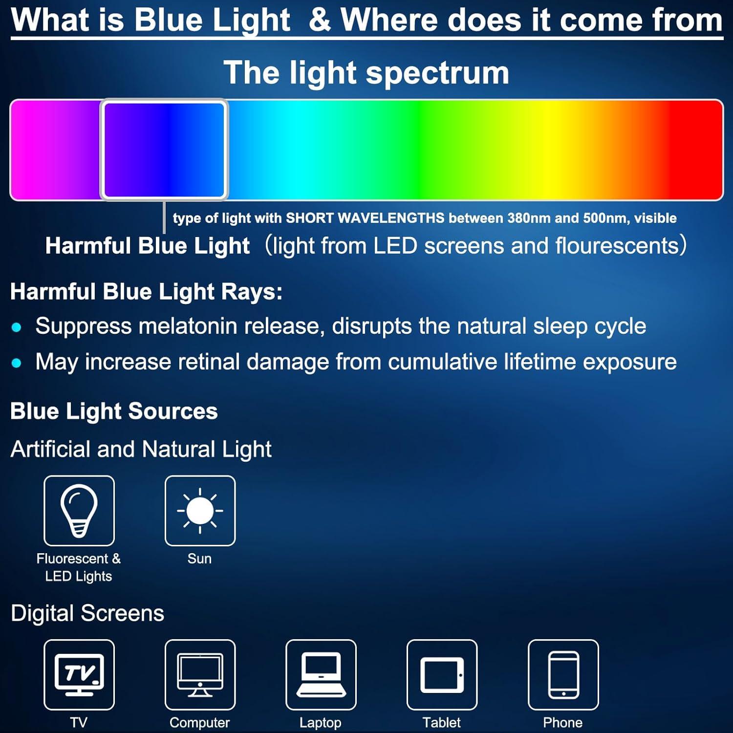 Gafas bloqueadoras de luz azul ViewJoy 99.9% Ámbar para dormir