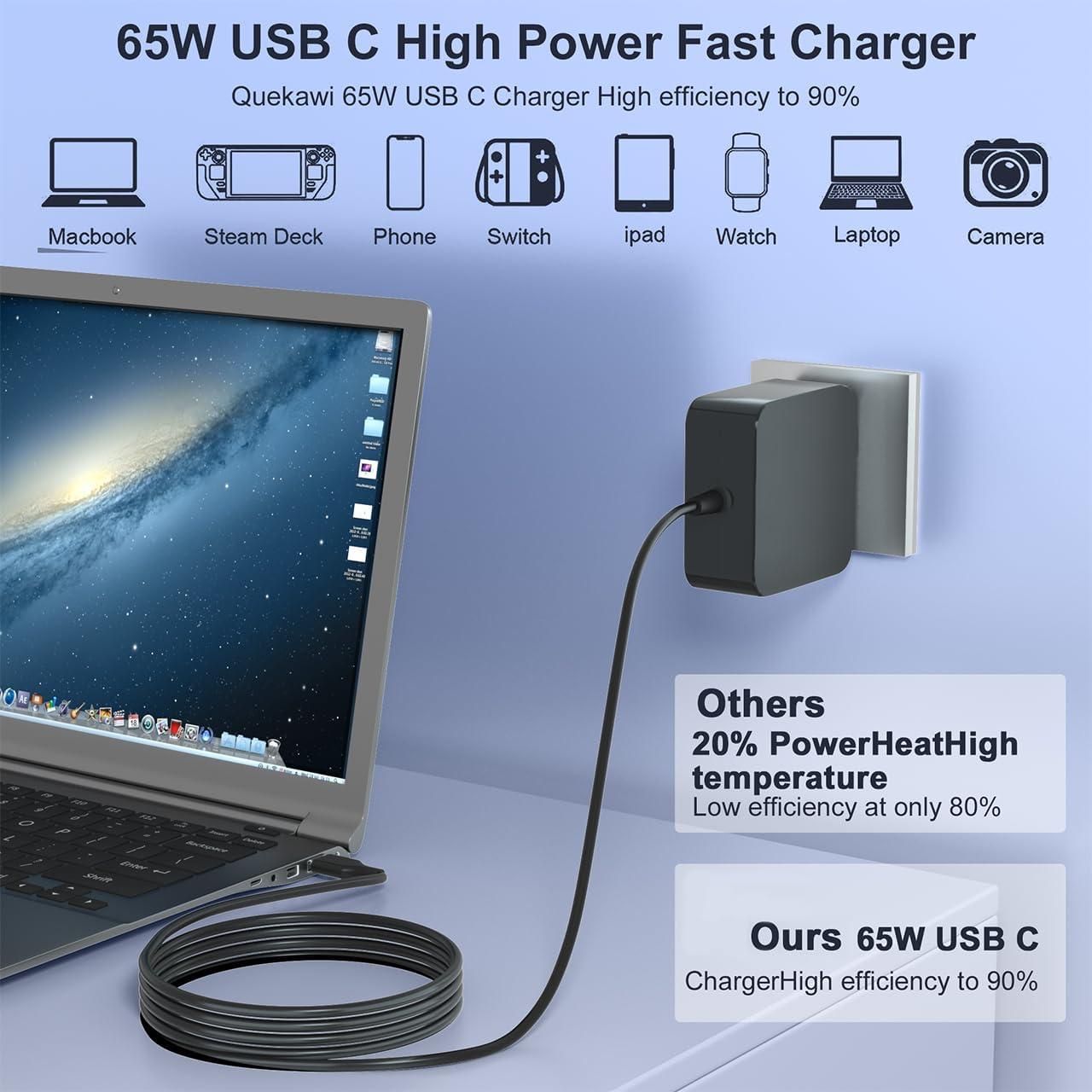 Cargador Rápido USB C 65W Quekawi para Portátiles y Móviles