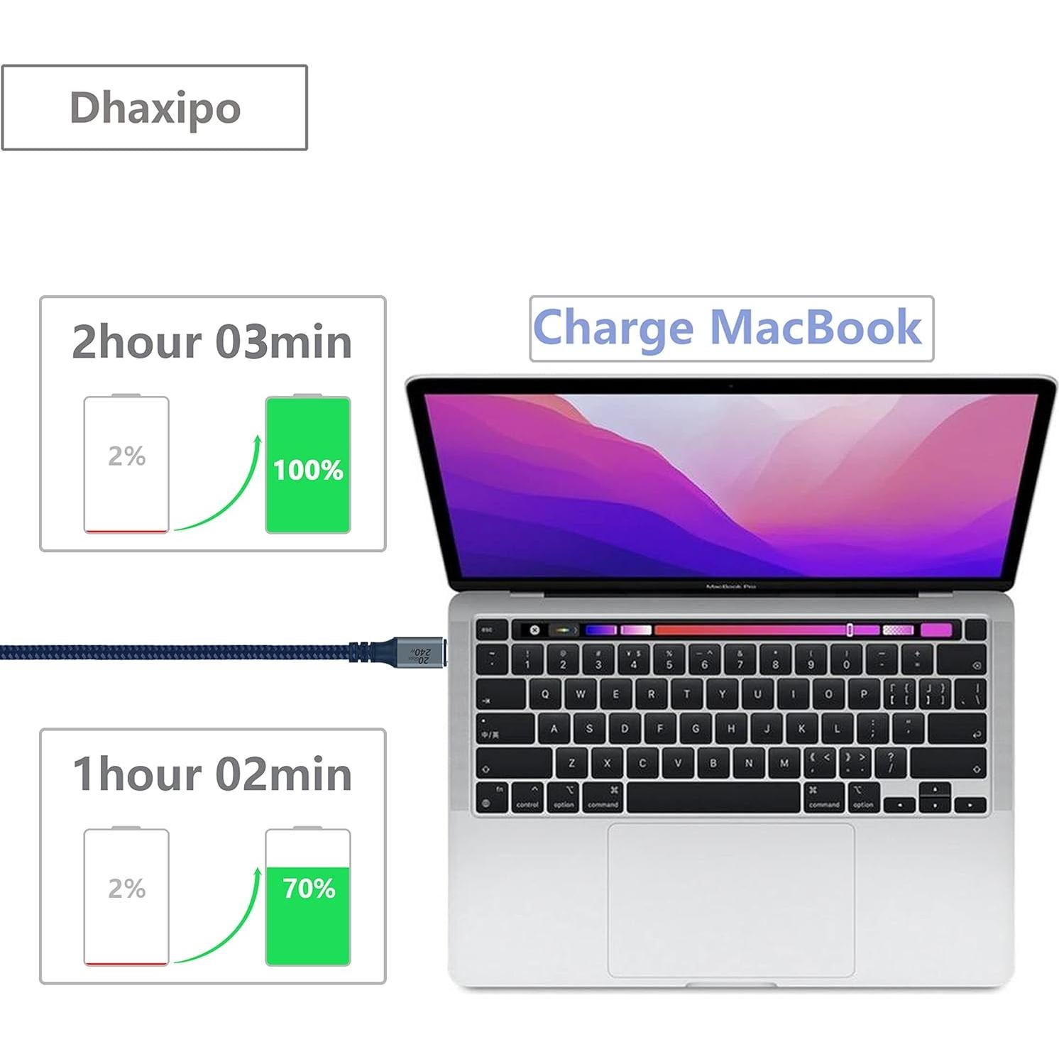 Cable USB C 3.2 Gen 2 2m 20Gbps 240W Carga Rápida Dhaxipo