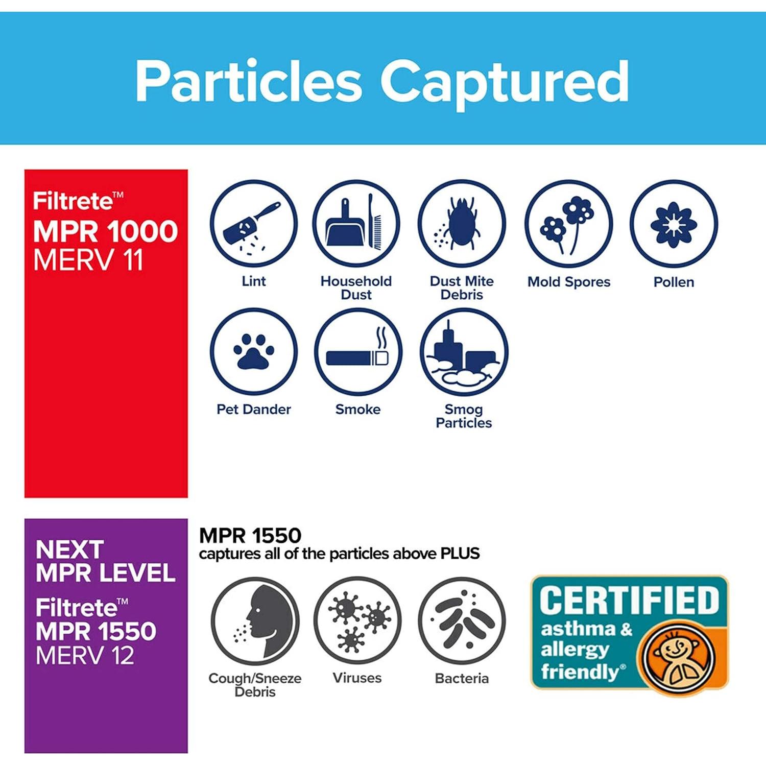 Filtro de Aire Filtrete ADP01-2PK-2 MPR 1000 40.3x62.4x10.9 cm