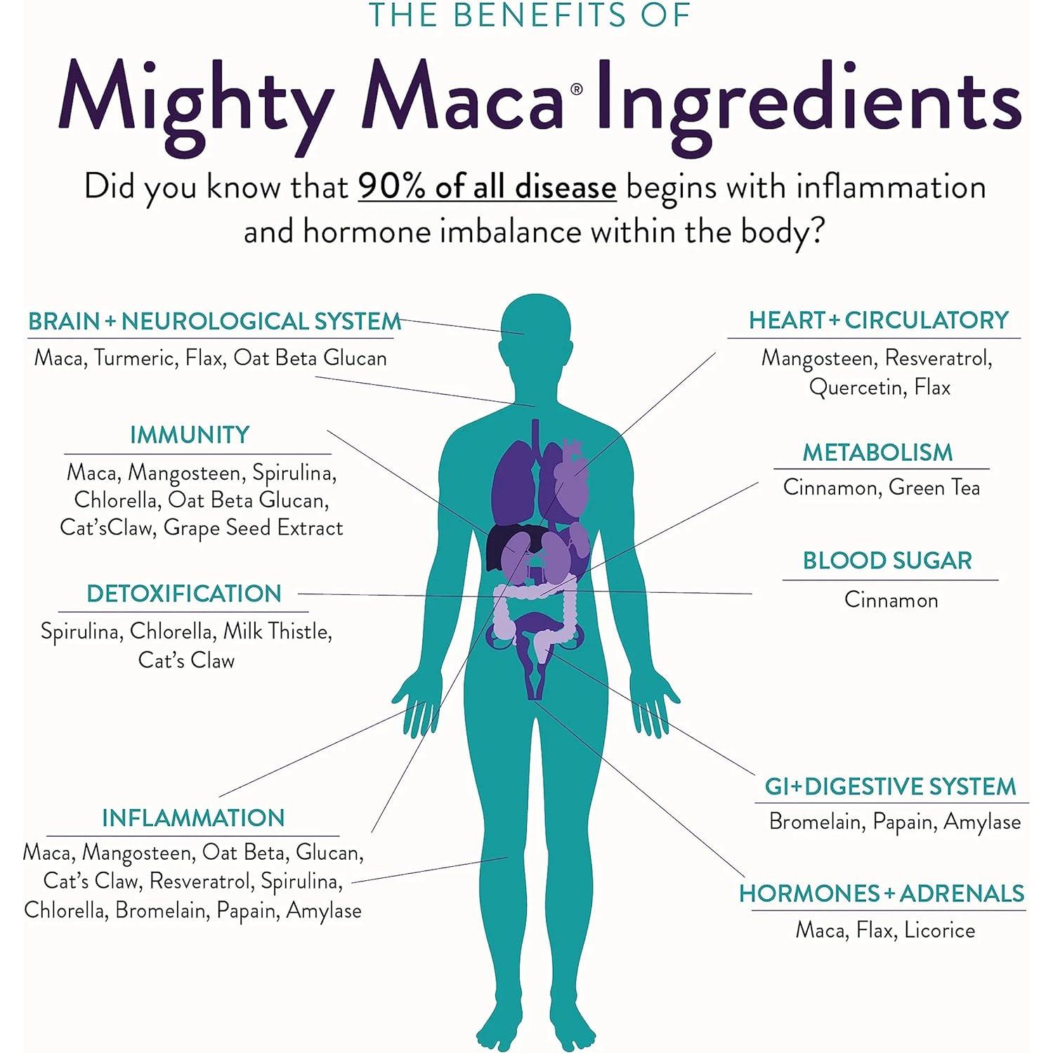 Cápsulas Alivio Menopausia Dra. Anna Cabeca 180ct - Superalimento
